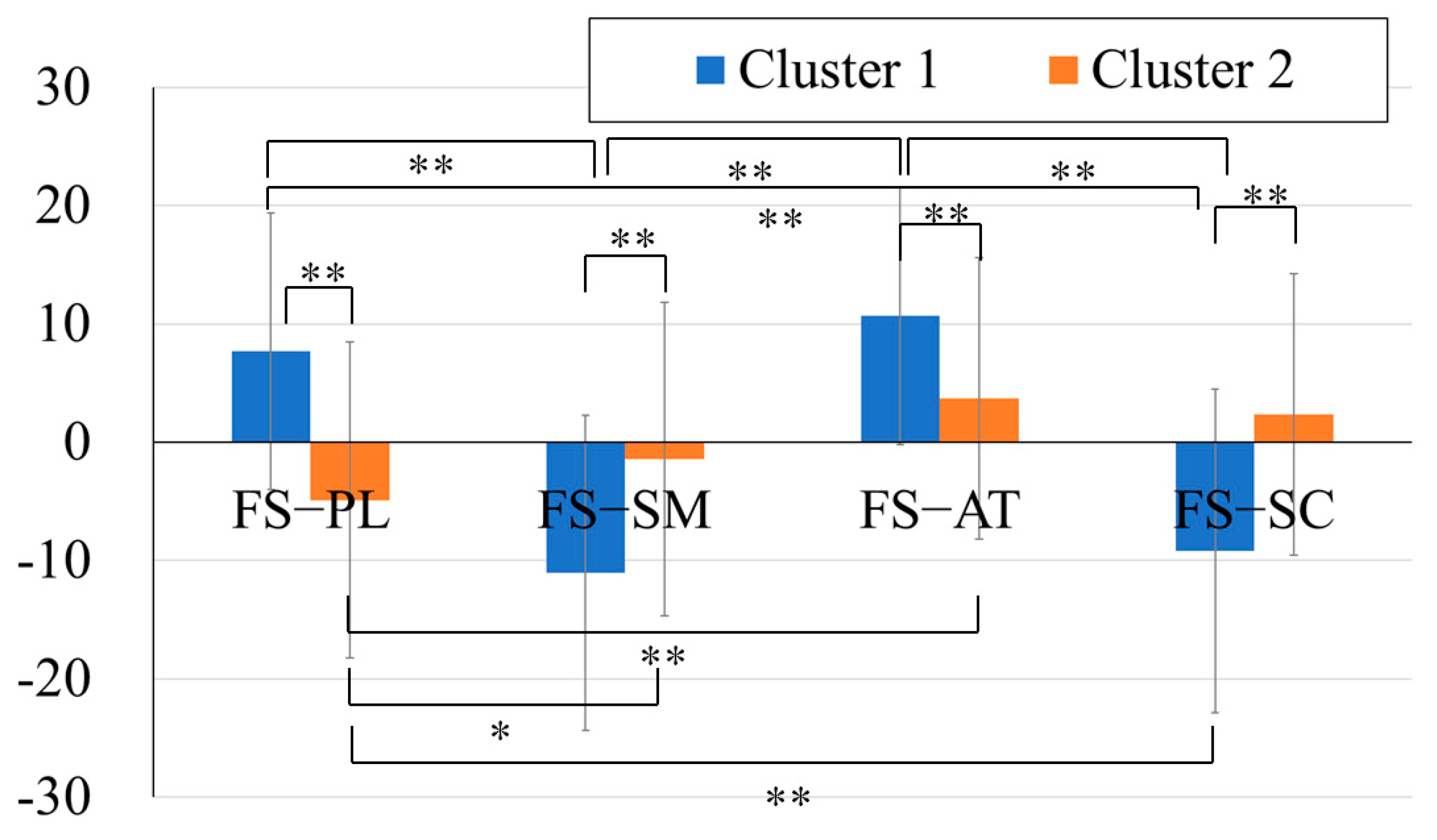 Jintelligence 13 00071 g004