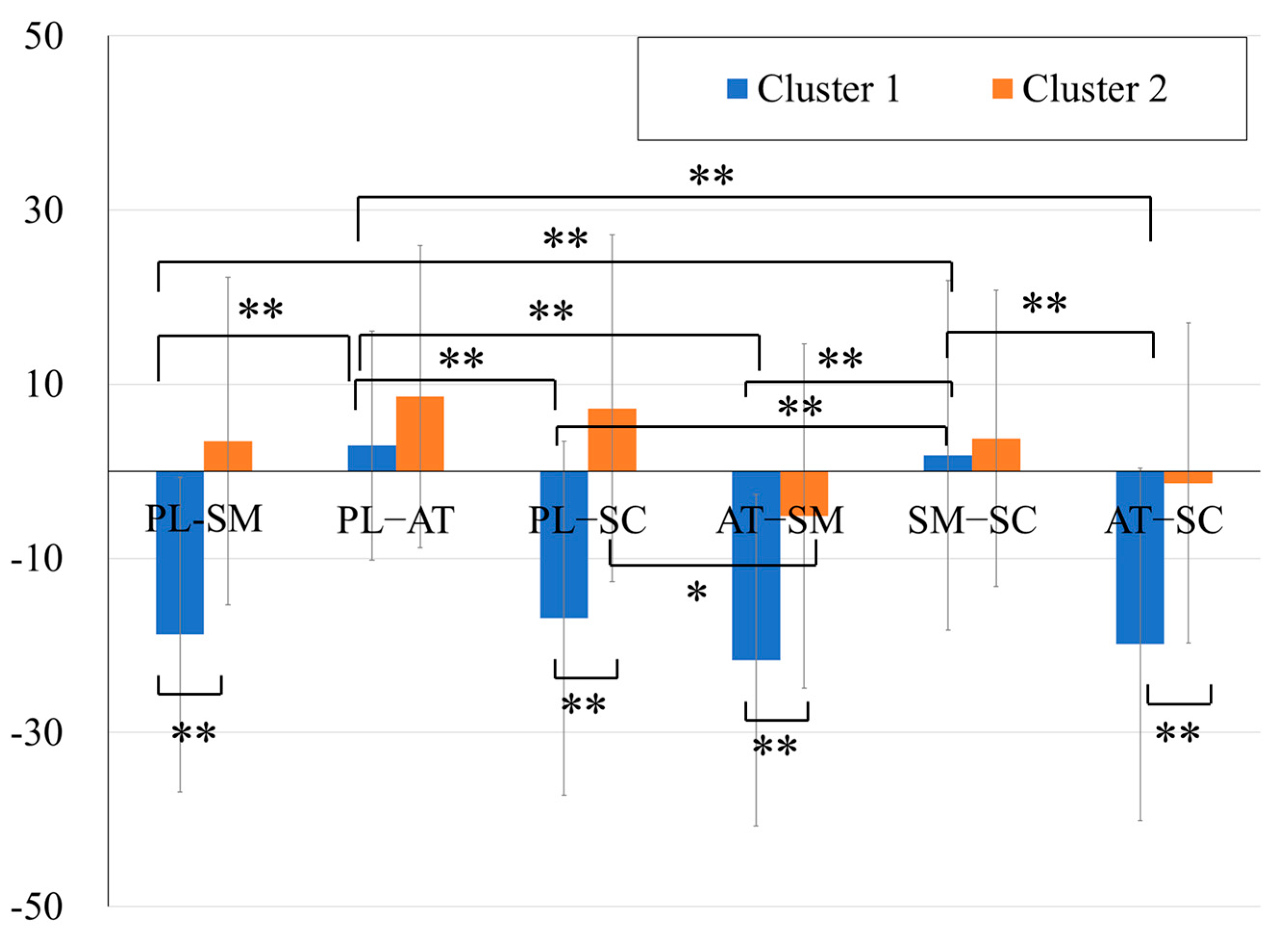 Jintelligence 13 00071 g005