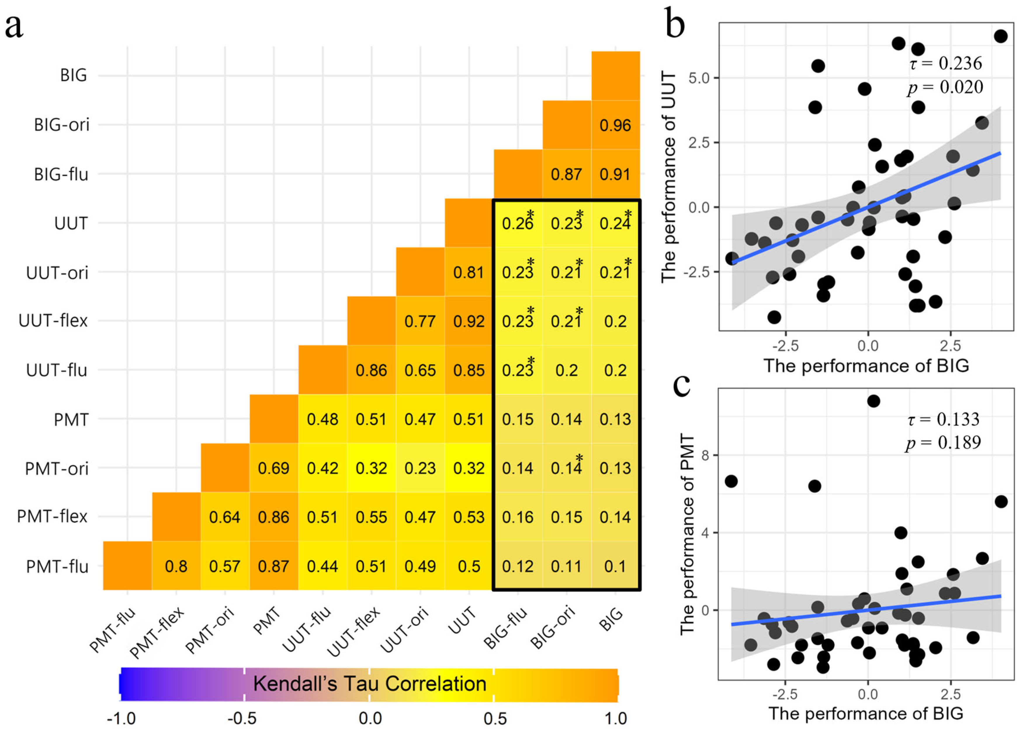 Jintelligence 13 00075 g005