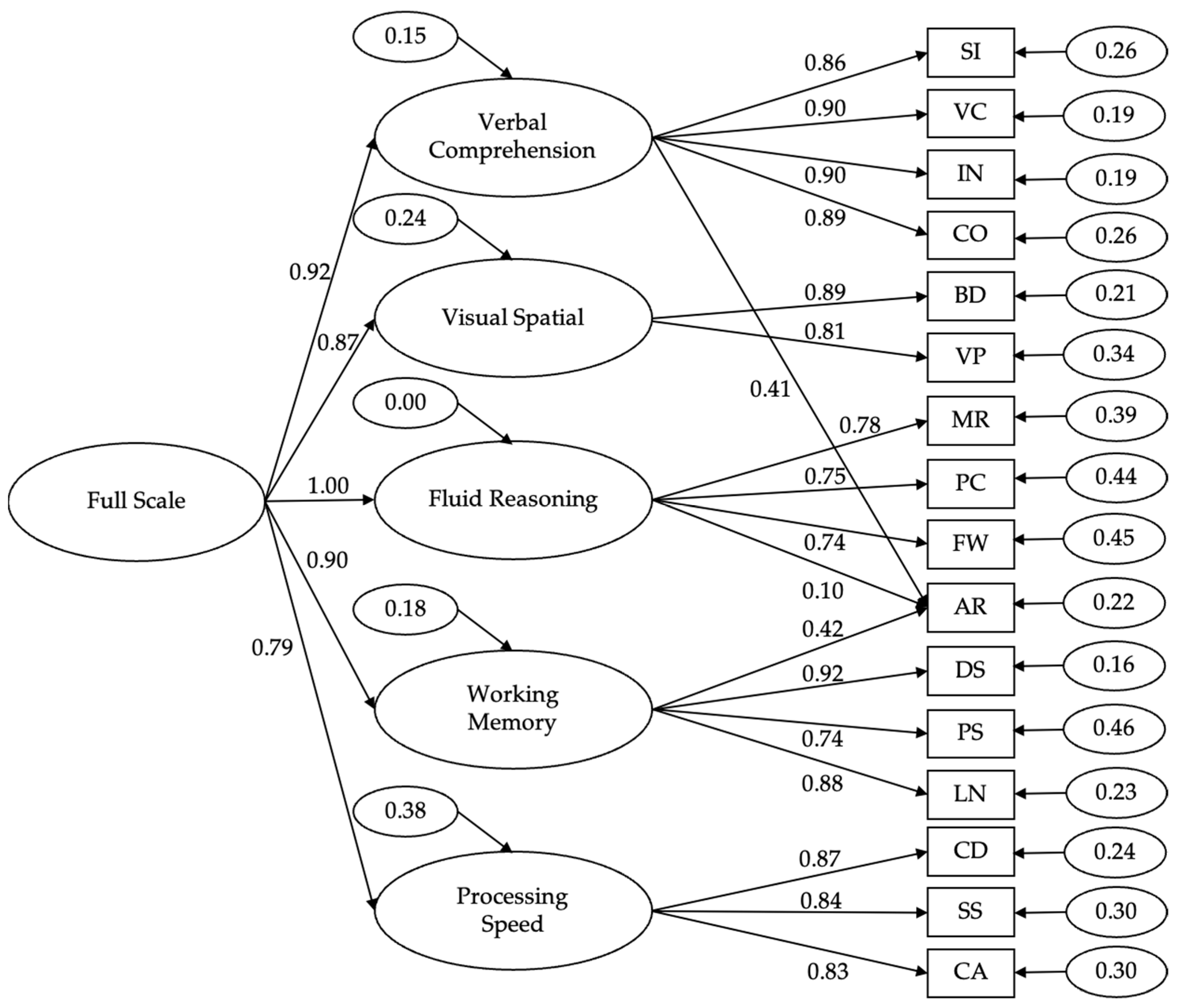 Jintelligence 13 00076 g001