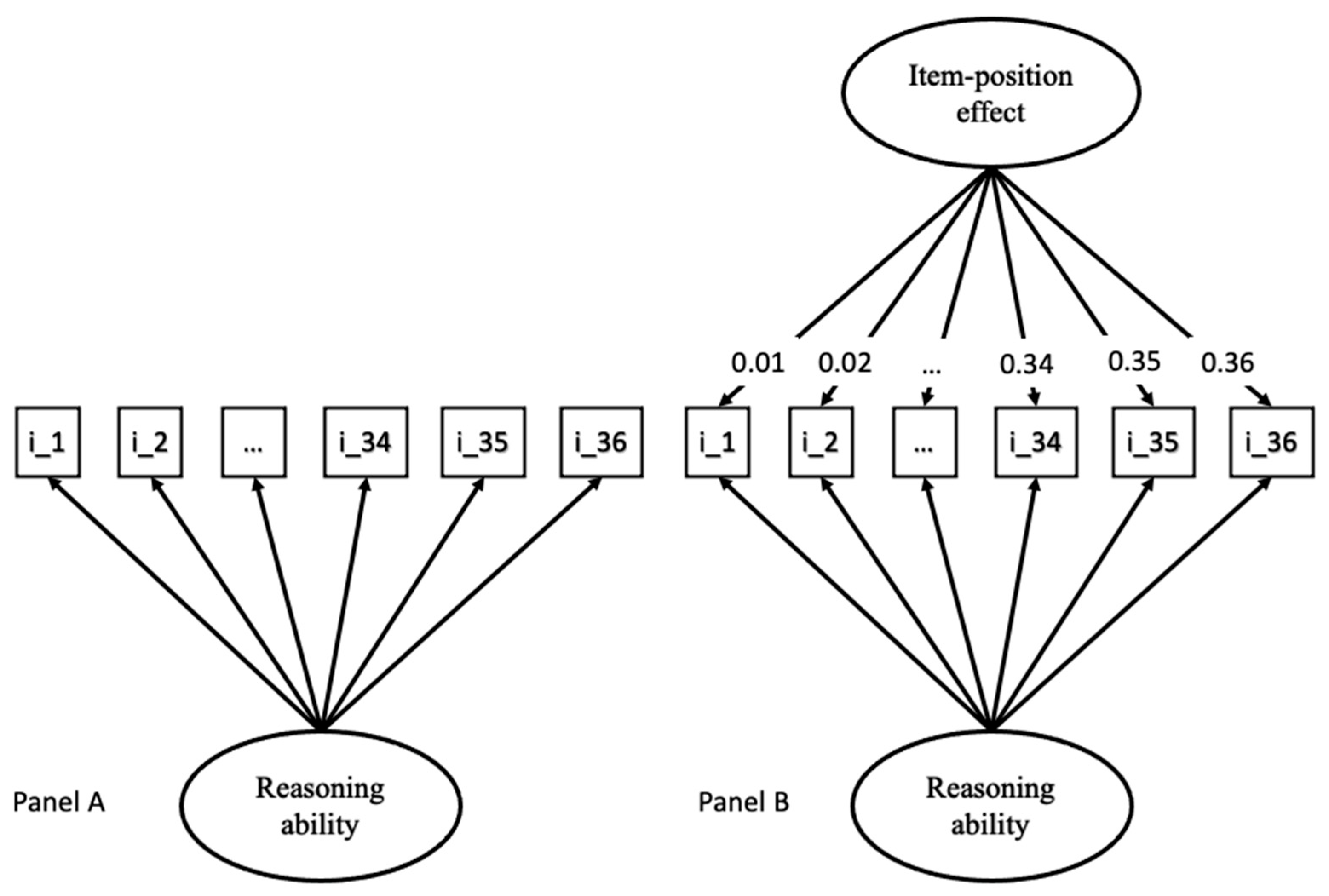 Jintelligence 13 00077 g002
