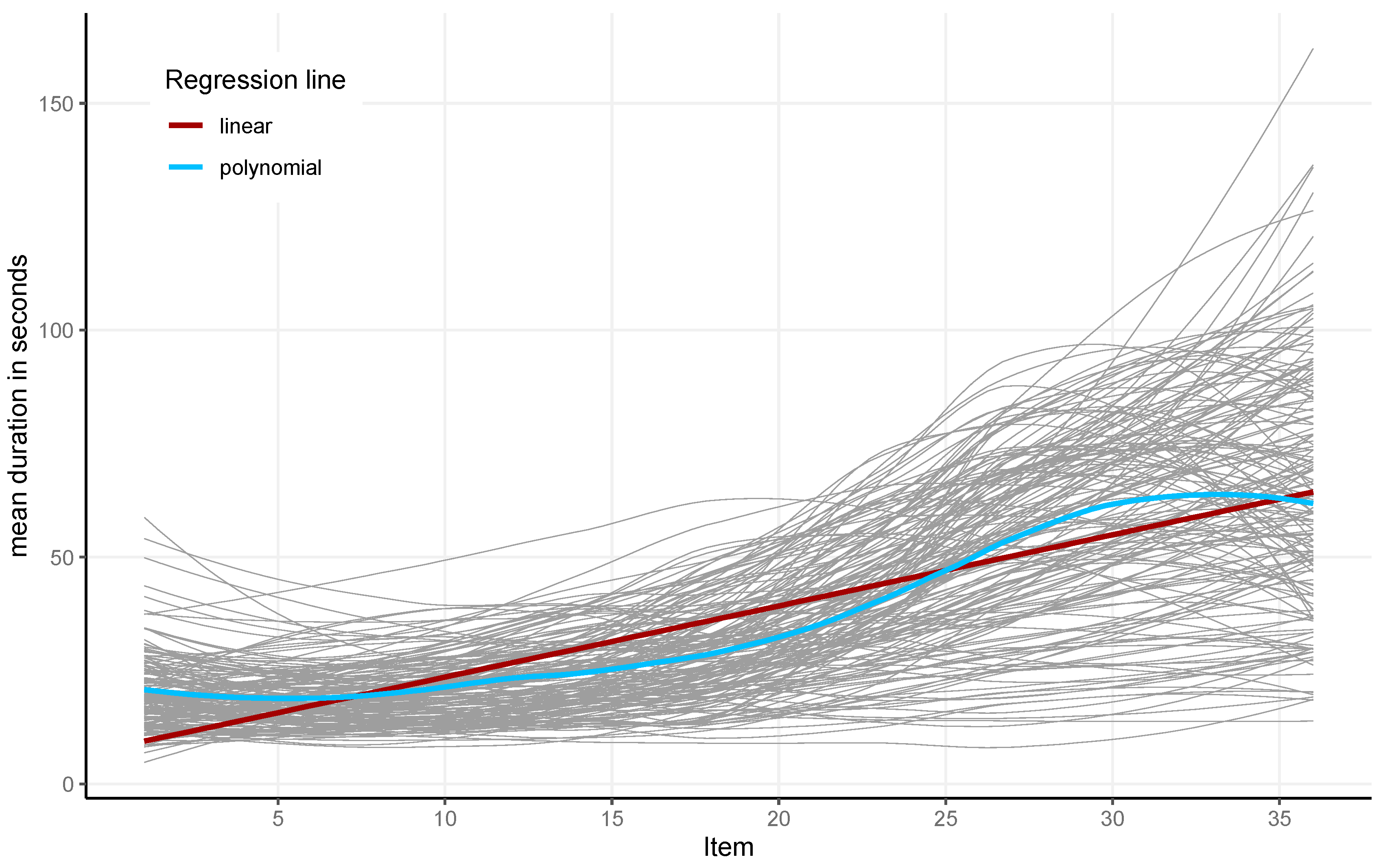 Jintelligence 13 00077 g004
