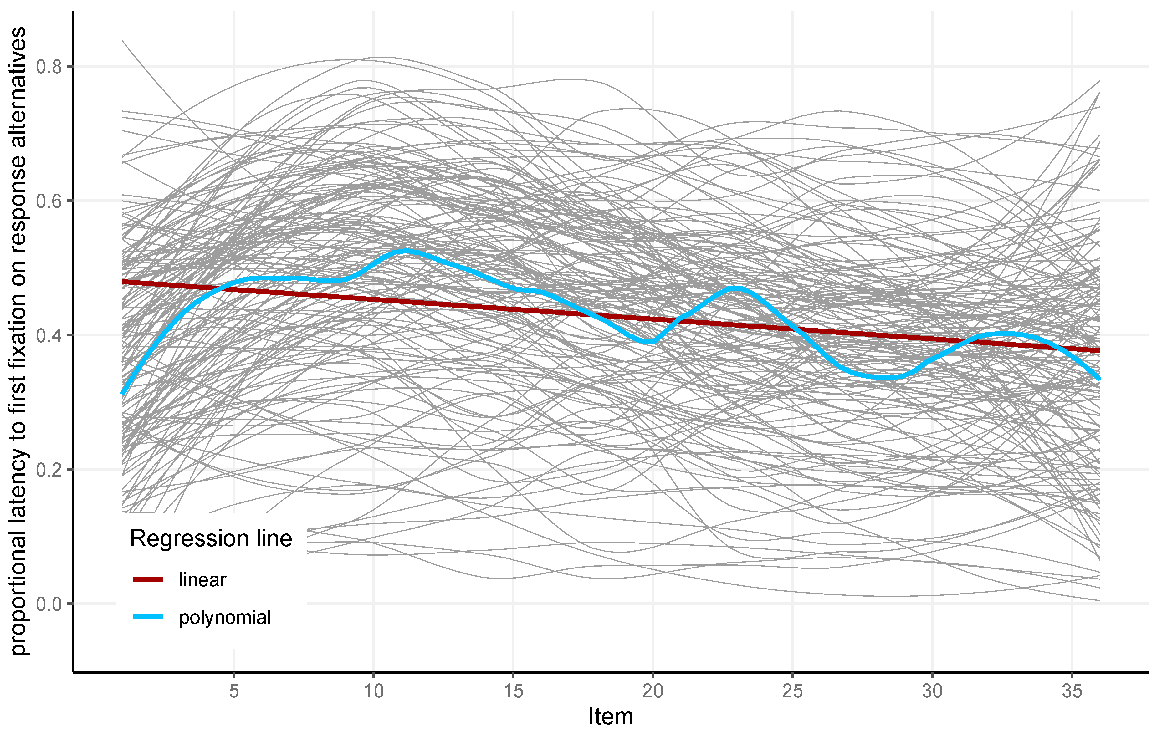 Jintelligence 13 00077 g008