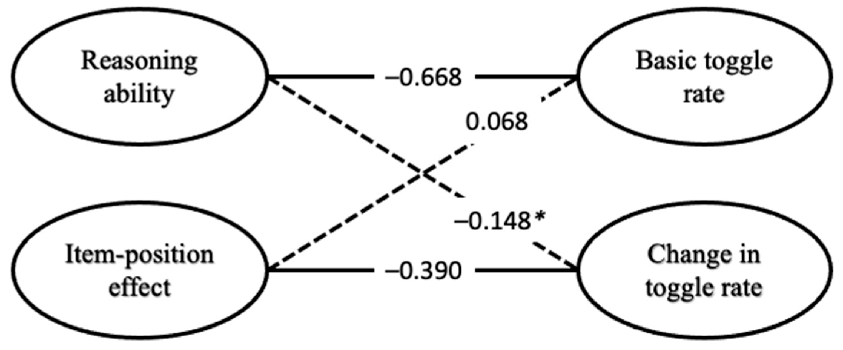 Jintelligence 13 00077 g009
