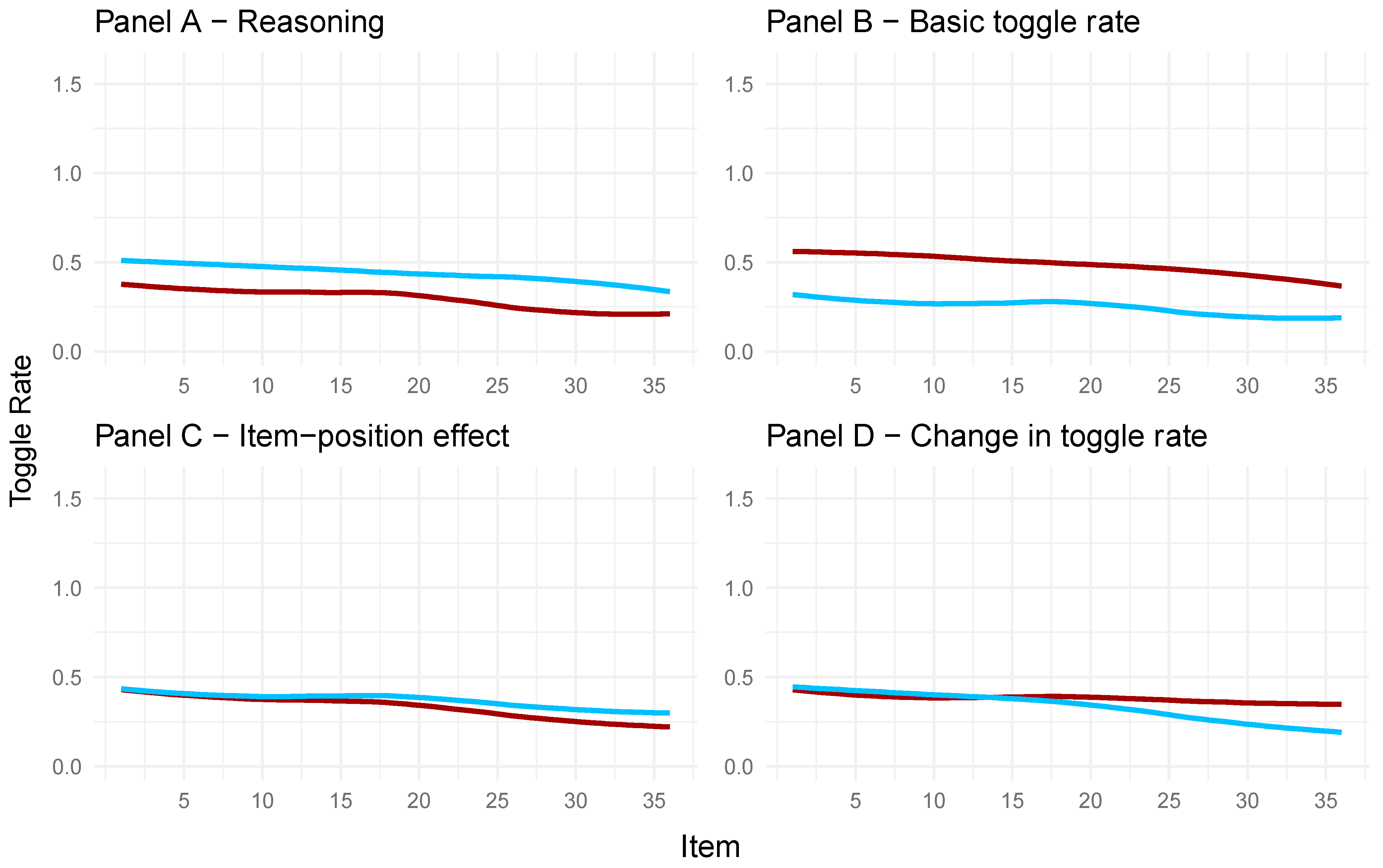 Jintelligence 13 00077 g010