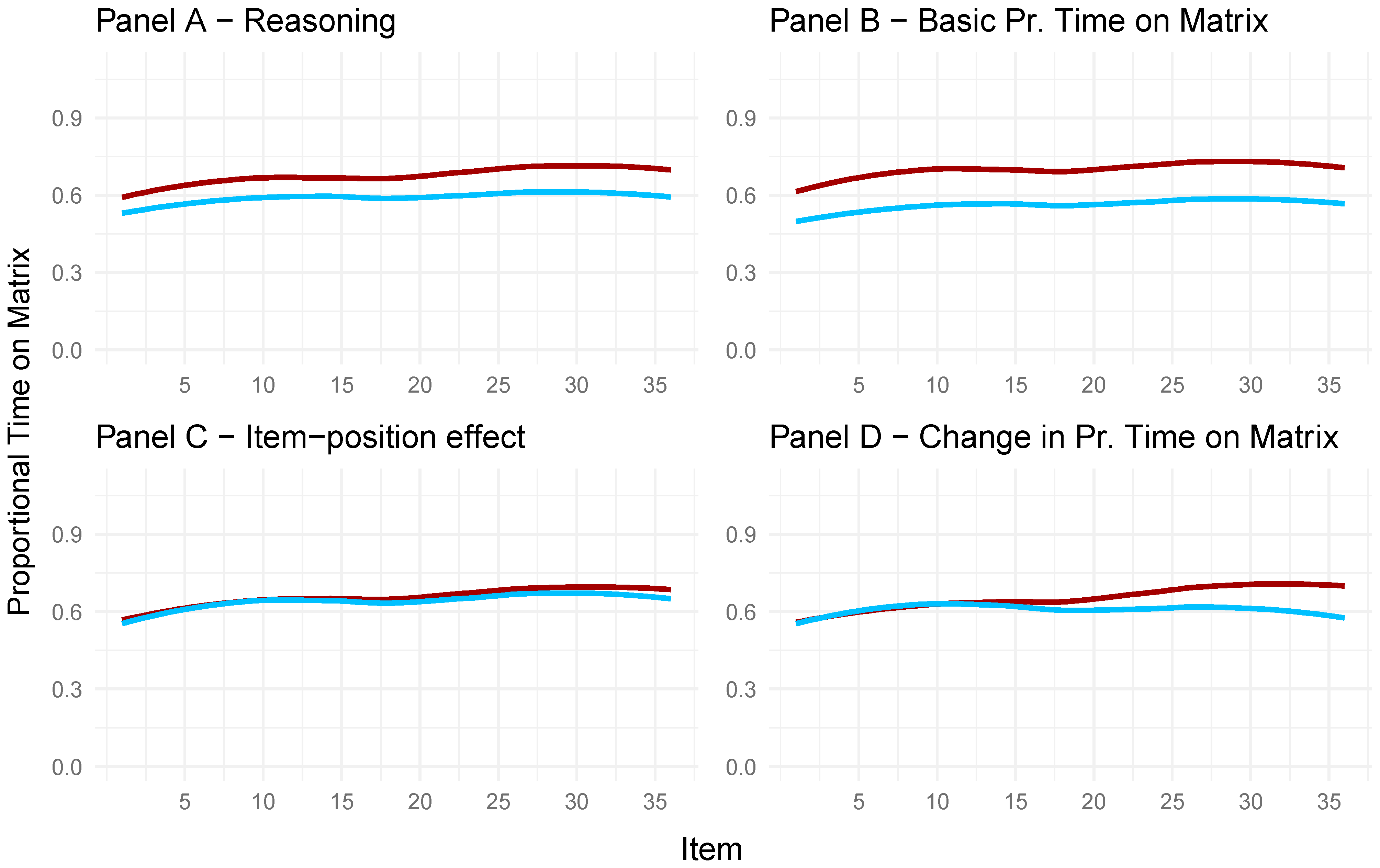 Jintelligence 13 00077 g012