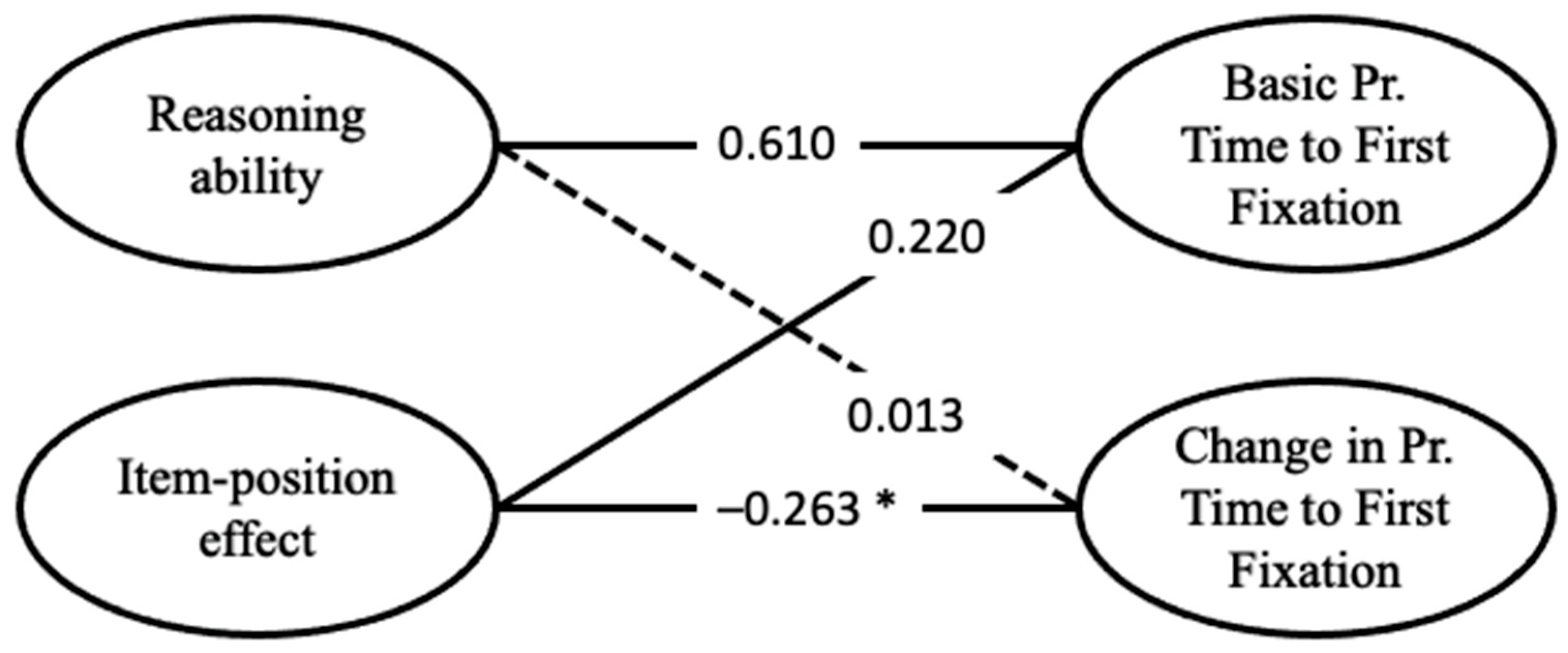 Jintelligence 13 00077 g013