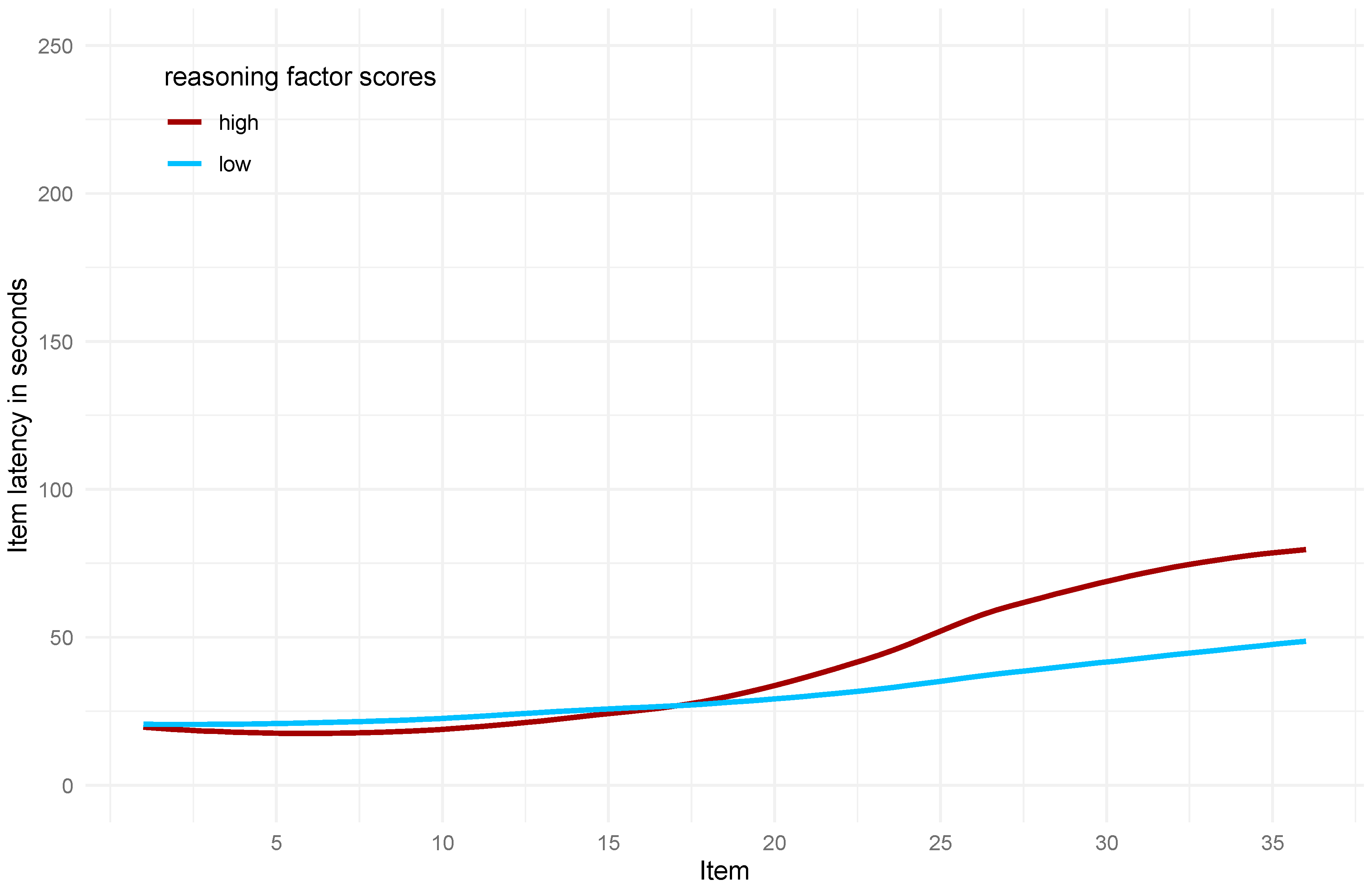 Jintelligence 13 00077 g015