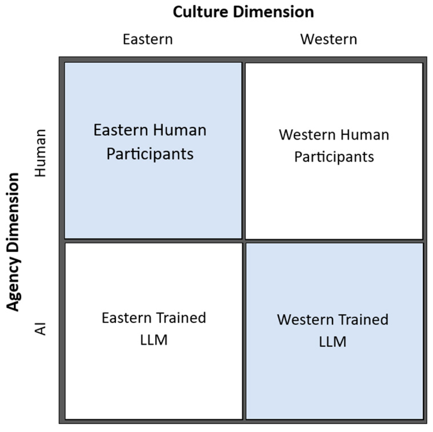 Jintelligence 13 00080 g001