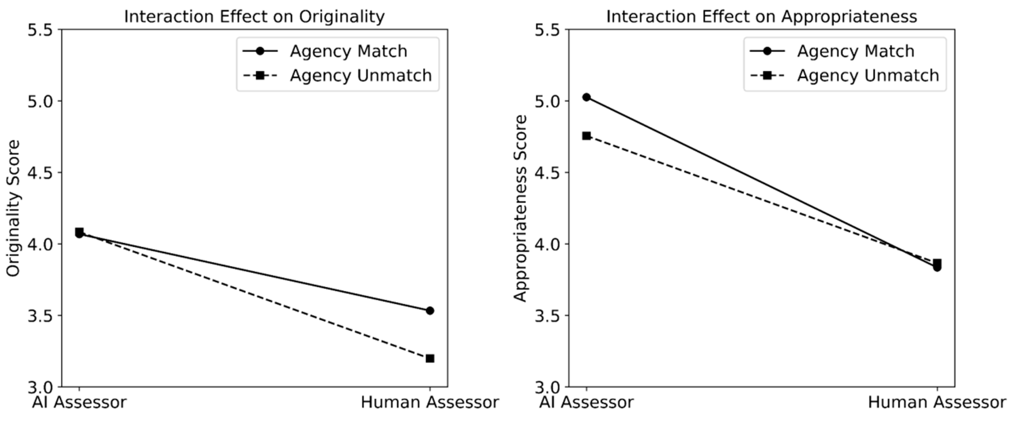 Jintelligence 13 00080 g003