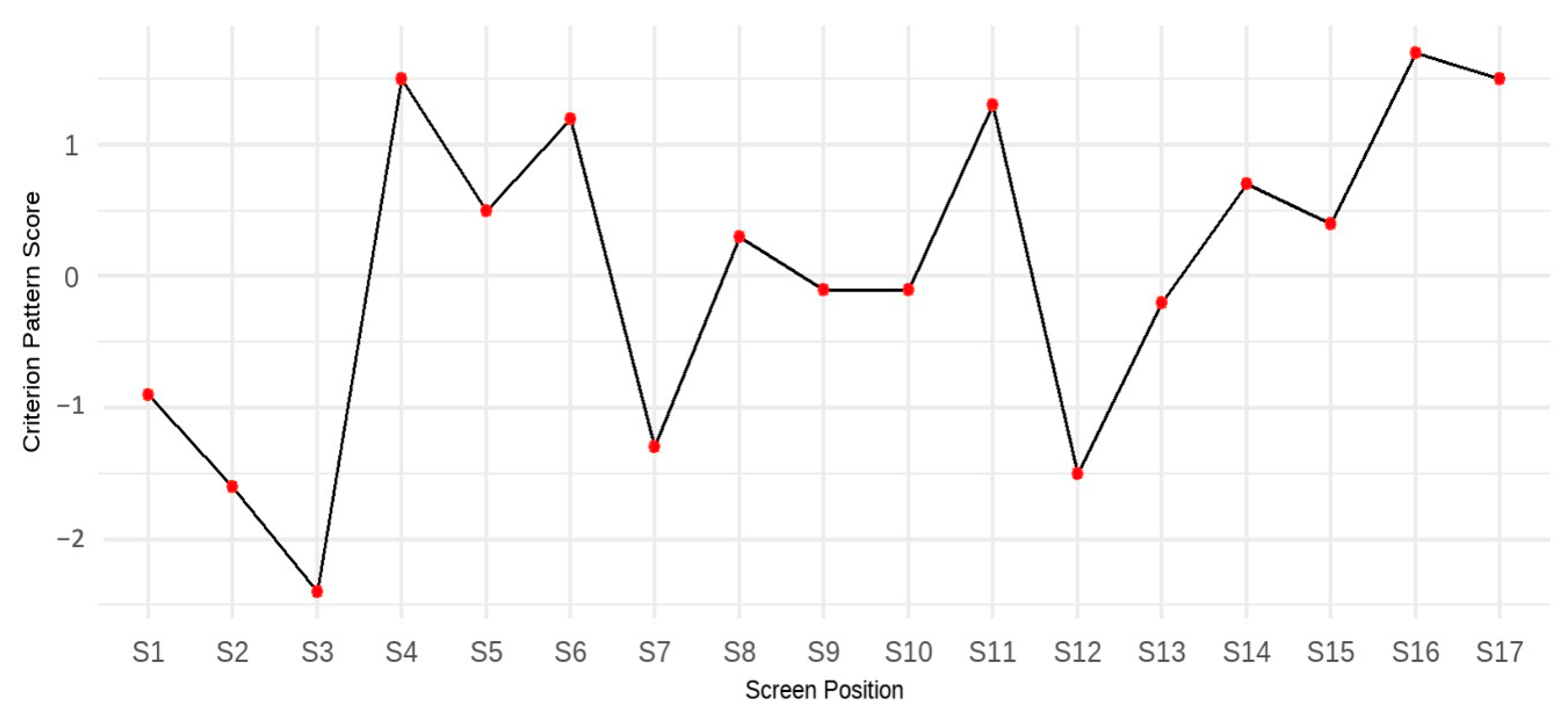 Jintelligence 13 00082 g003