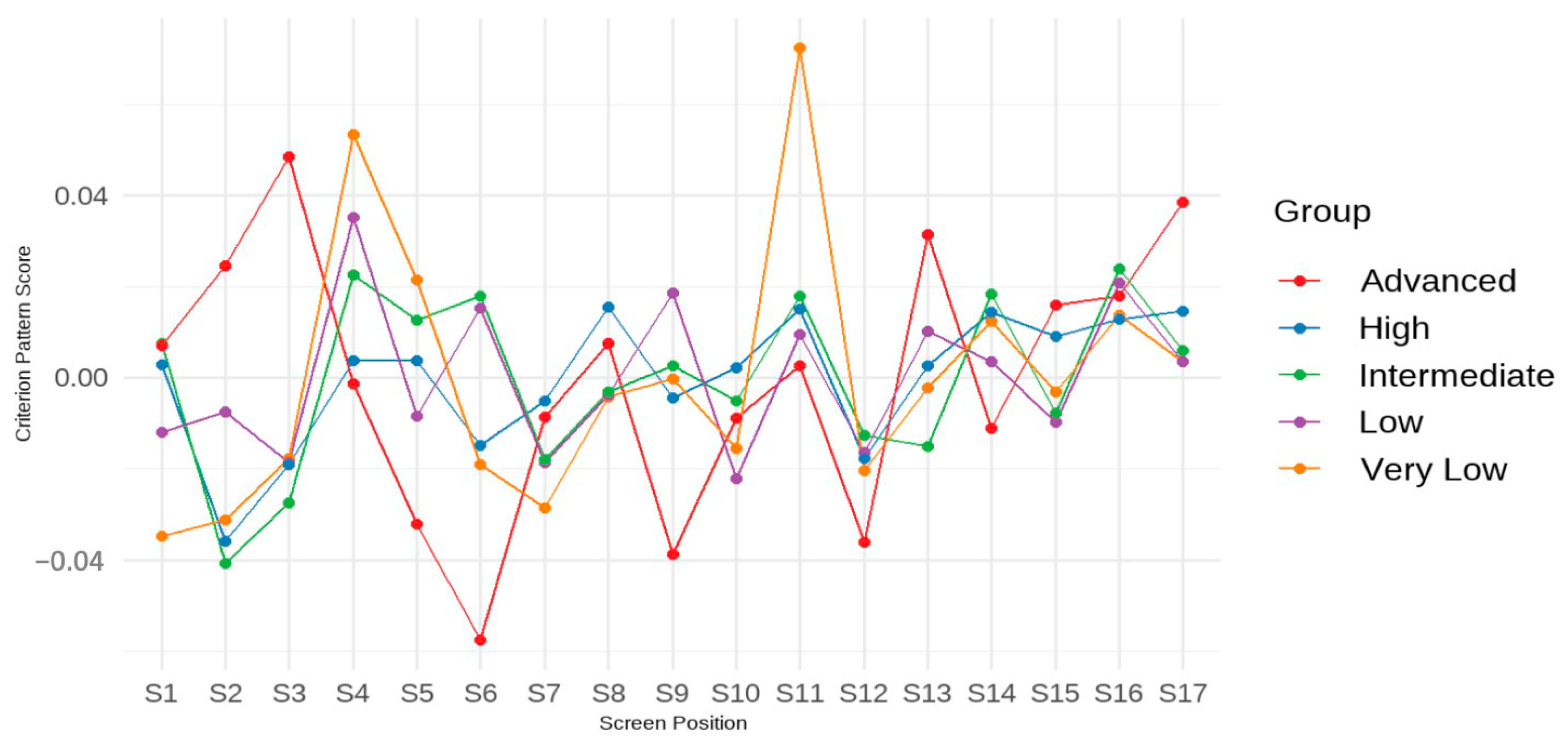 Jintelligence 13 00082 g005