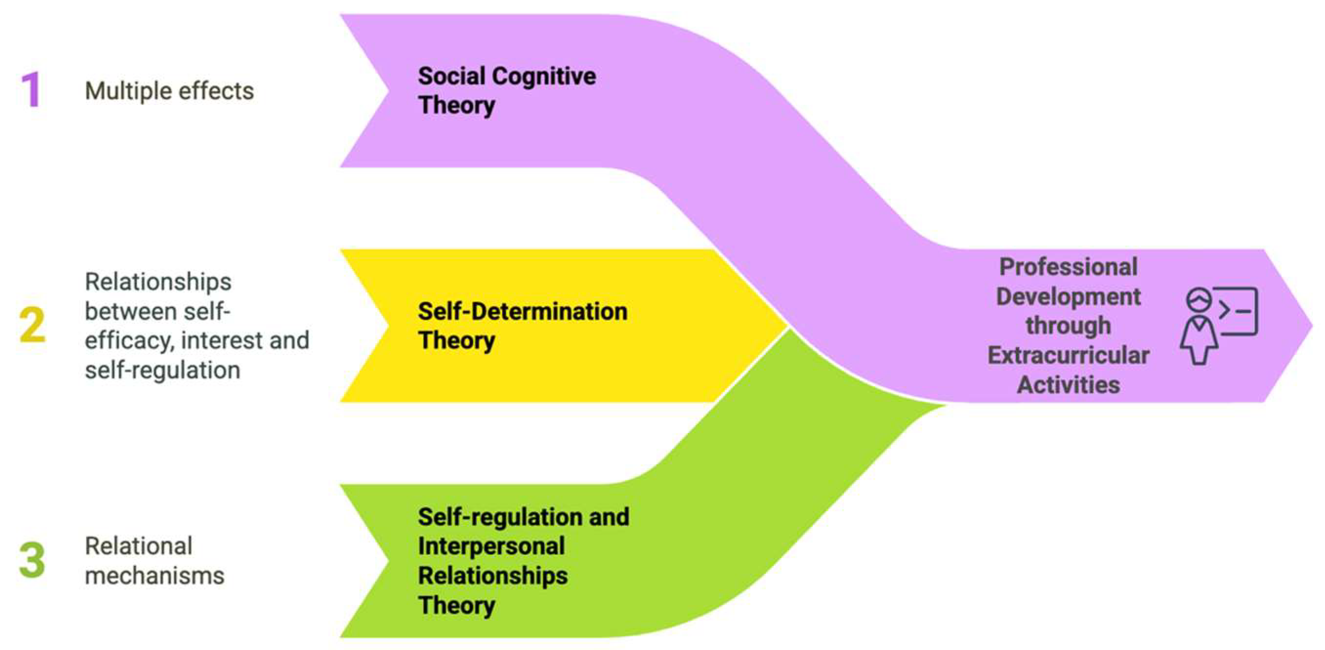 Jintelligence 13 00087 g001