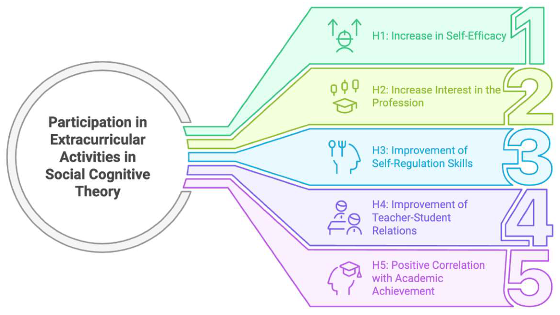 Jintelligence 13 00087 g002