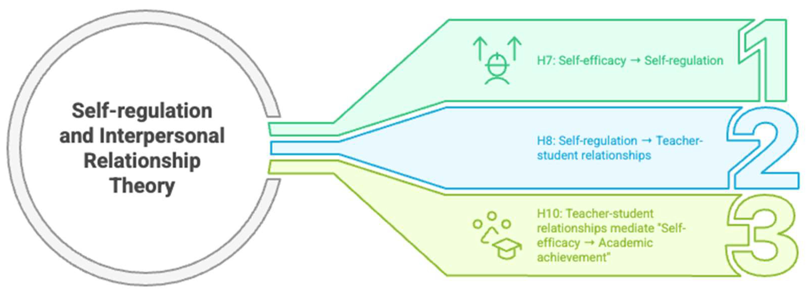 Jintelligence 13 00087 g004