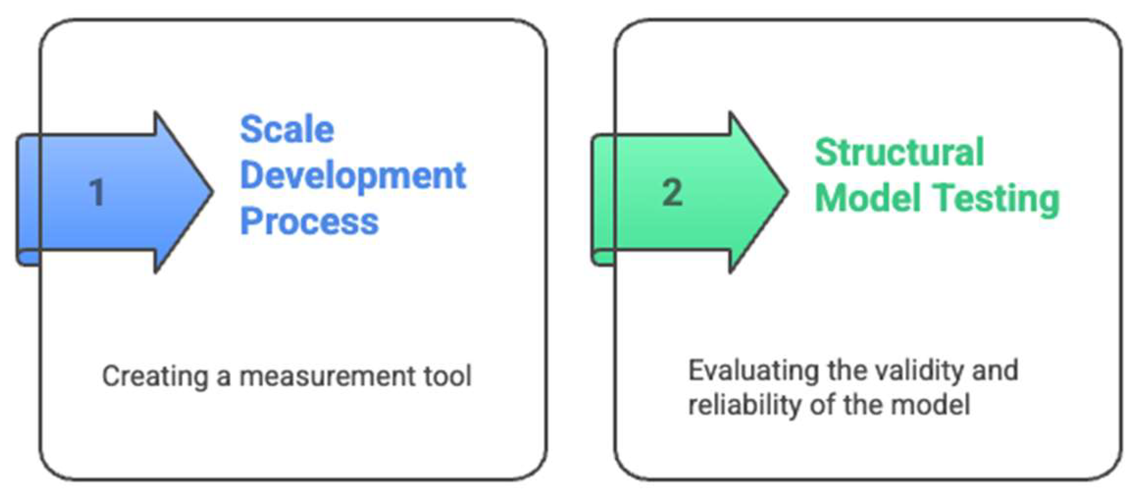 Jintelligence 13 00087 g006