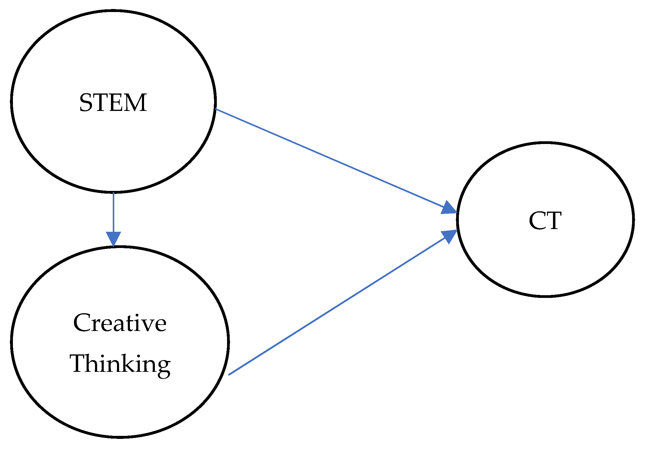 Jintelligence 13 00088 g001