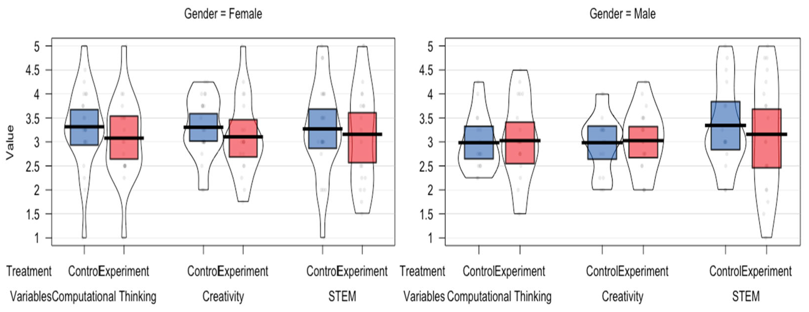 Jintelligence 13 00088 g005