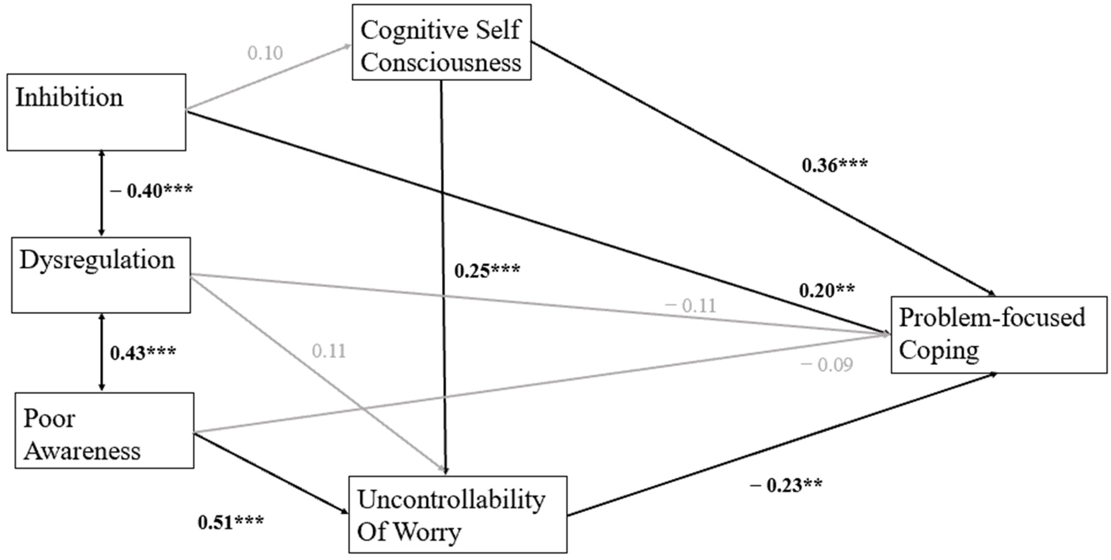Jintelligence 13 00090 g003 Jintelligence 13 00090 g003