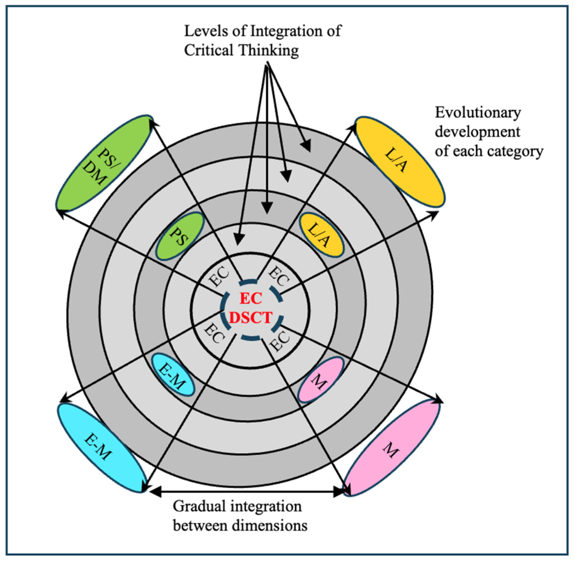 Jintelligence 13 00093 g002