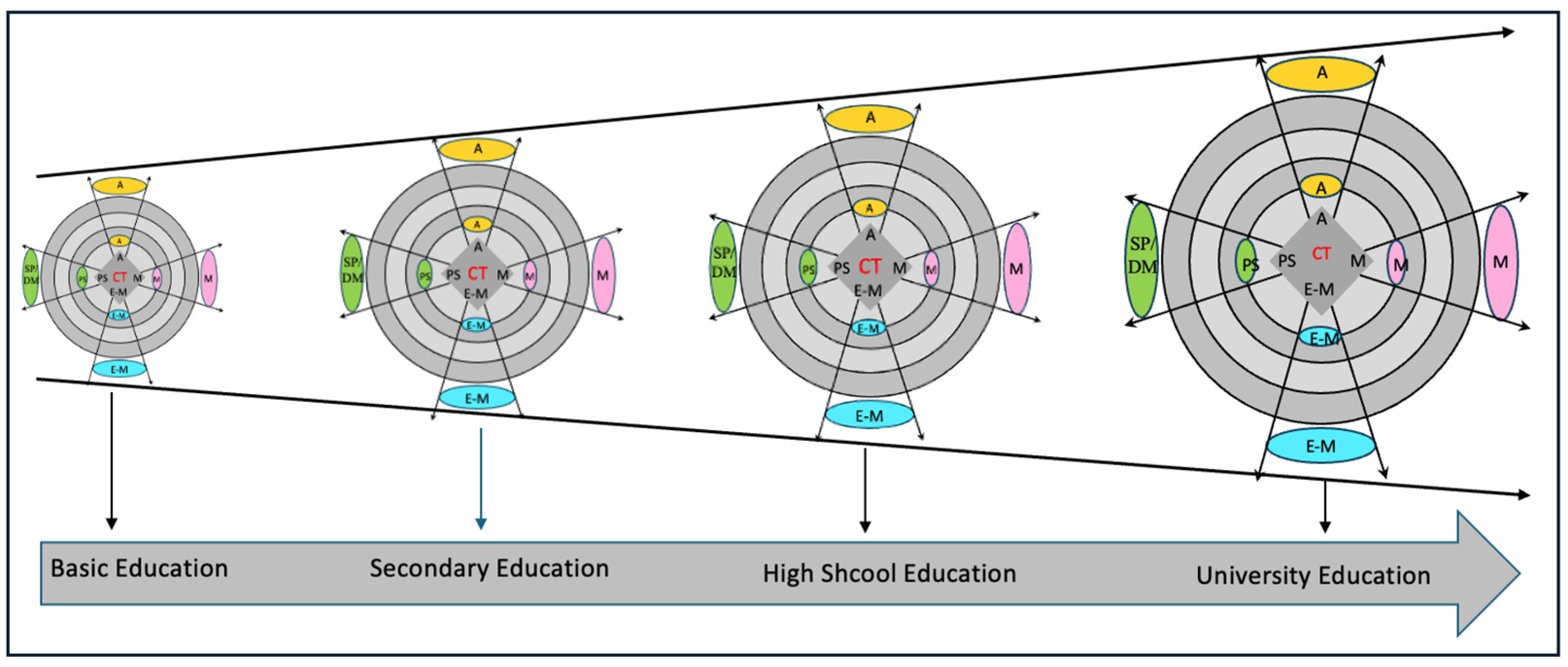 Jintelligence 13 00093 g003