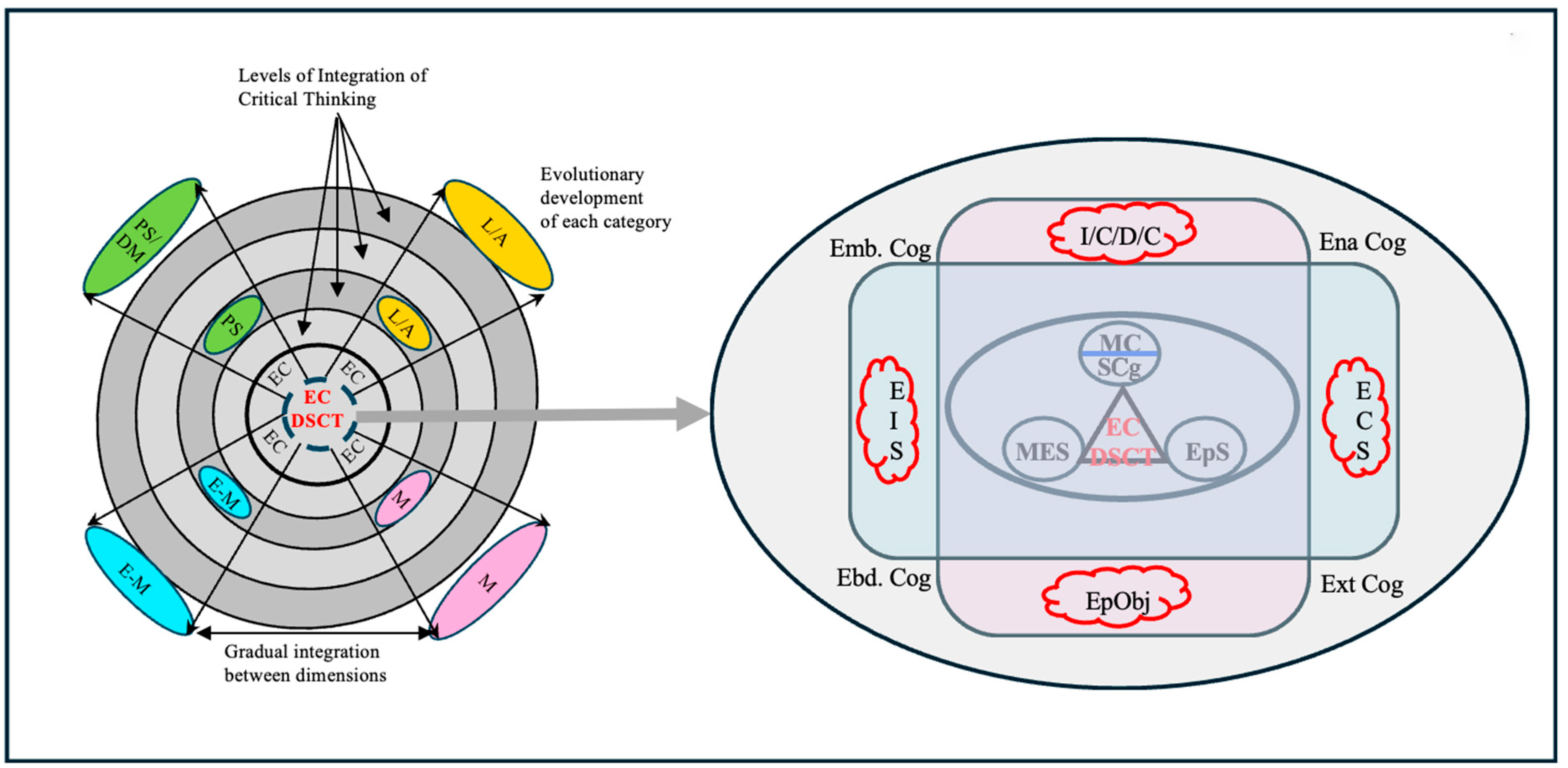 Jintelligence 13 00093 g006