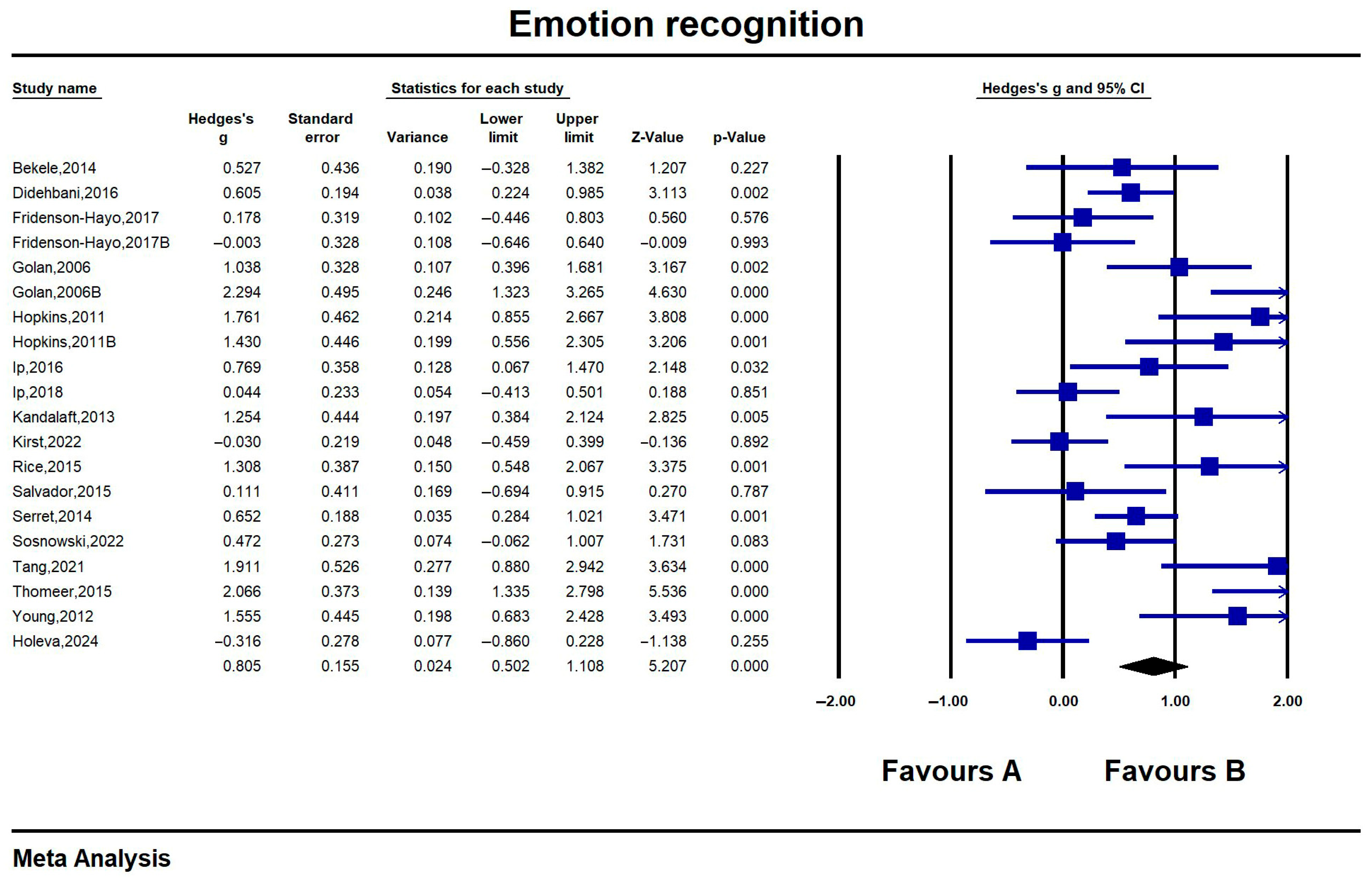 Jintelligence 13 00098 g003