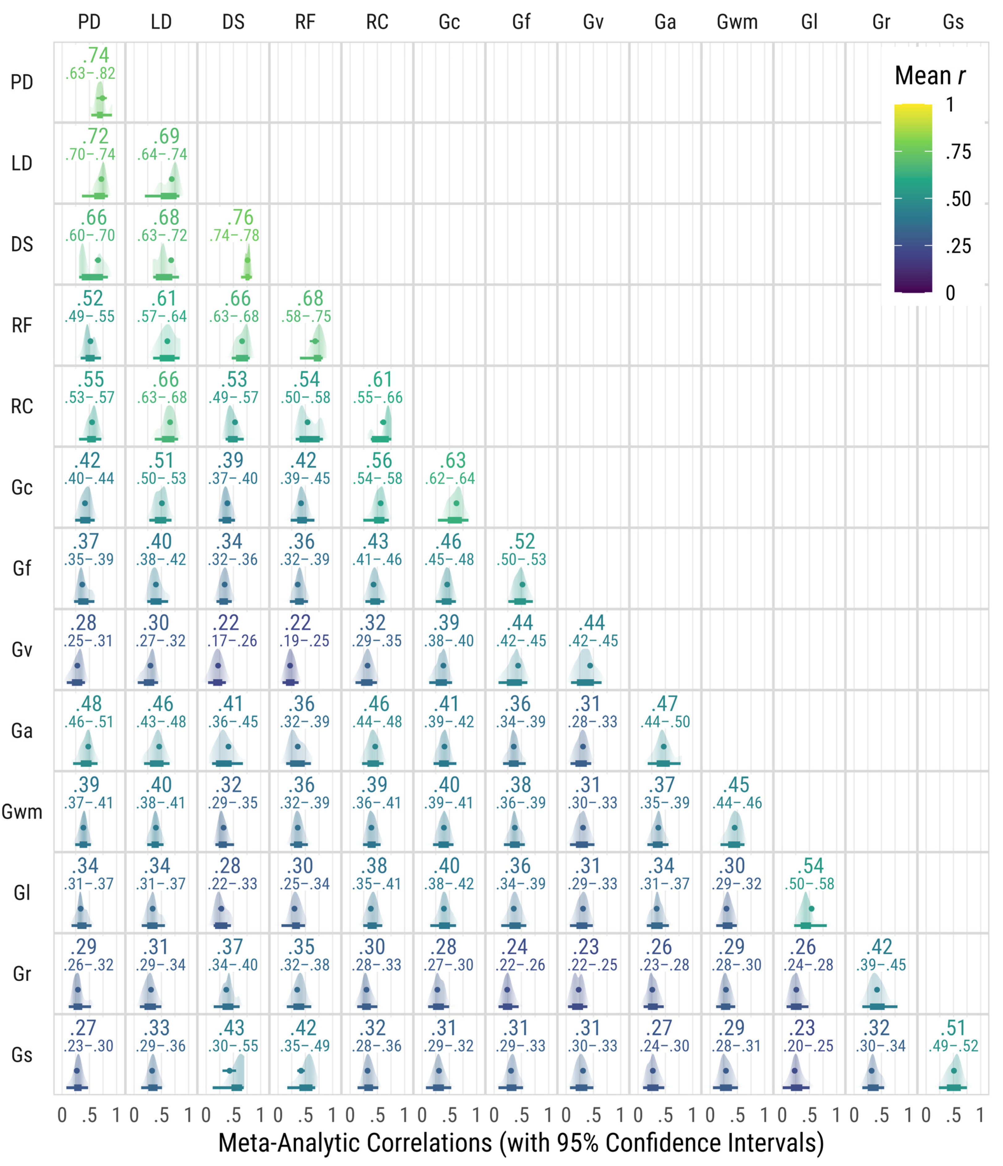 Jintelligence 13 00104 g001 Jintelligence 13 00104 g001