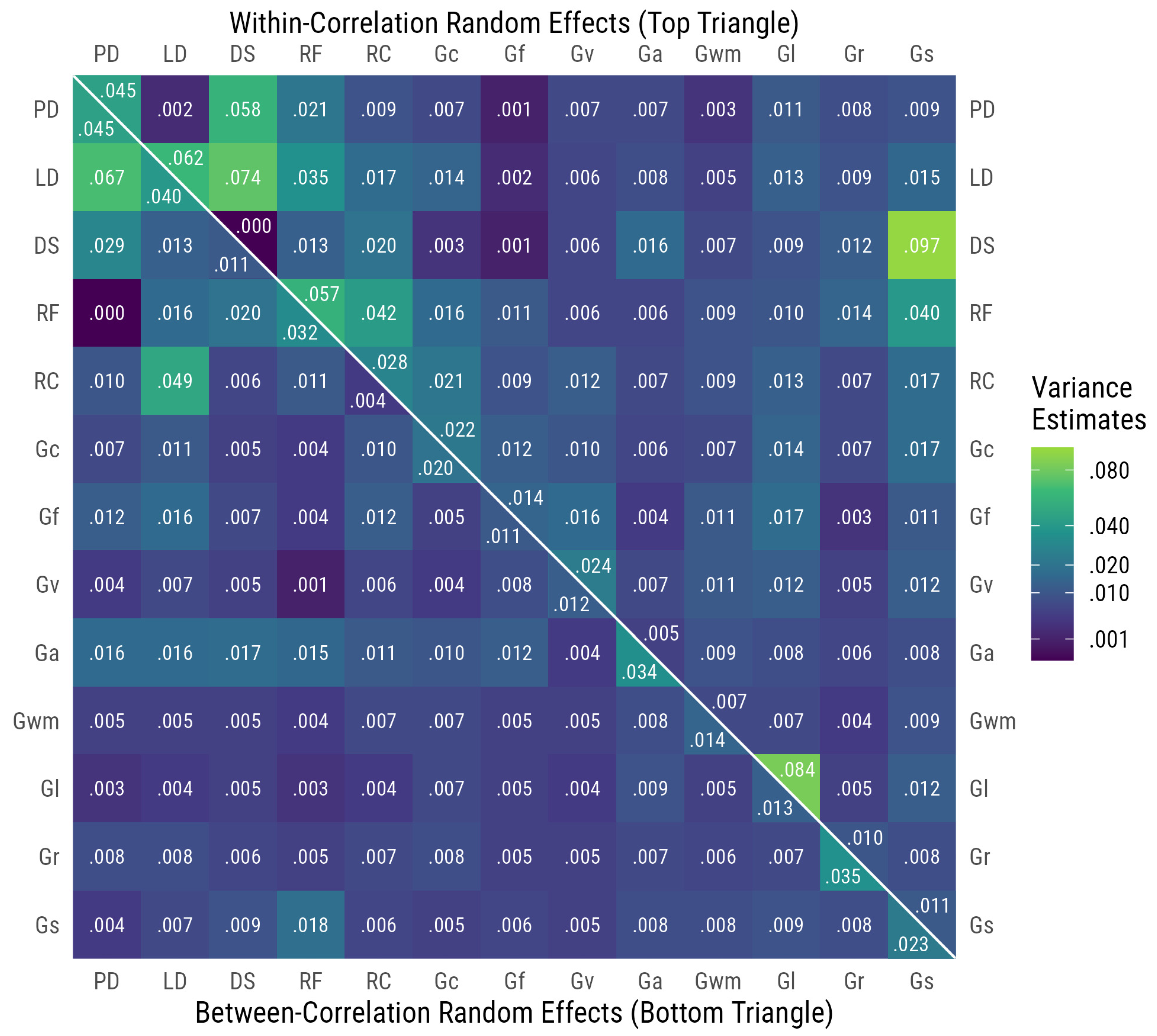 Jintelligence 13 00104 g002 Jintelligence 13 00104 g002
