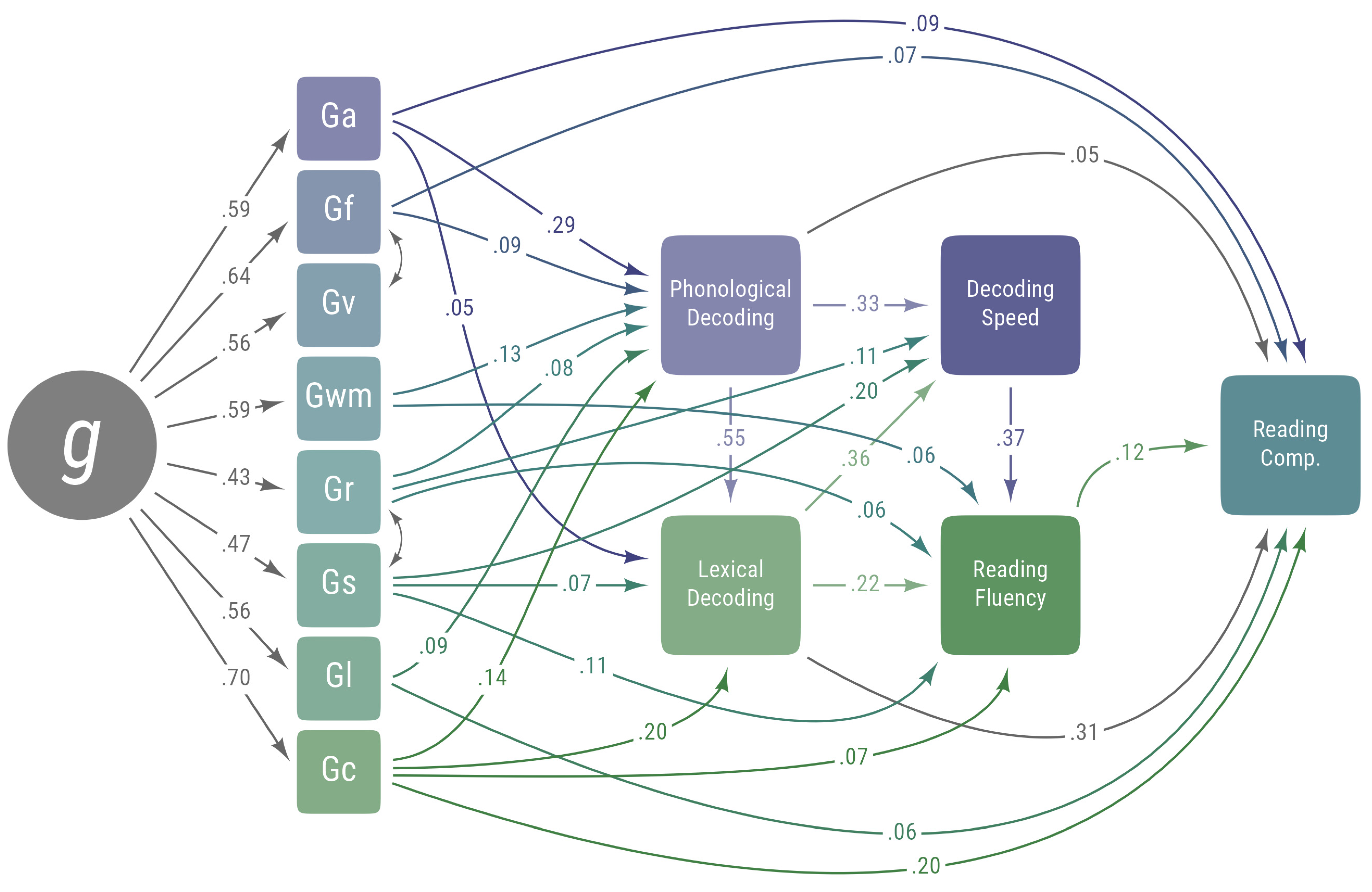 Jintelligence 13 00104 g003 Jintelligence 13 00104 g003