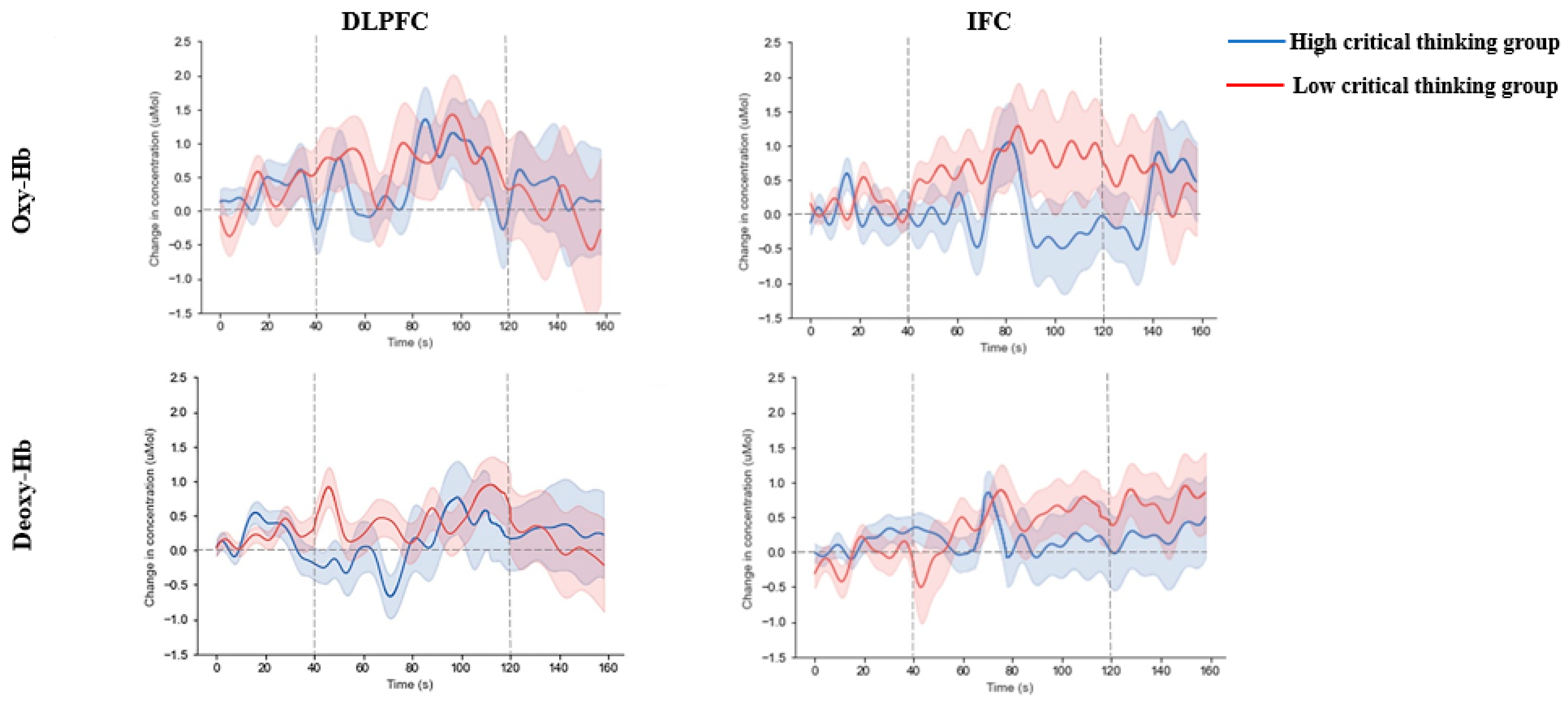 Jintelligence 13 00106 g004