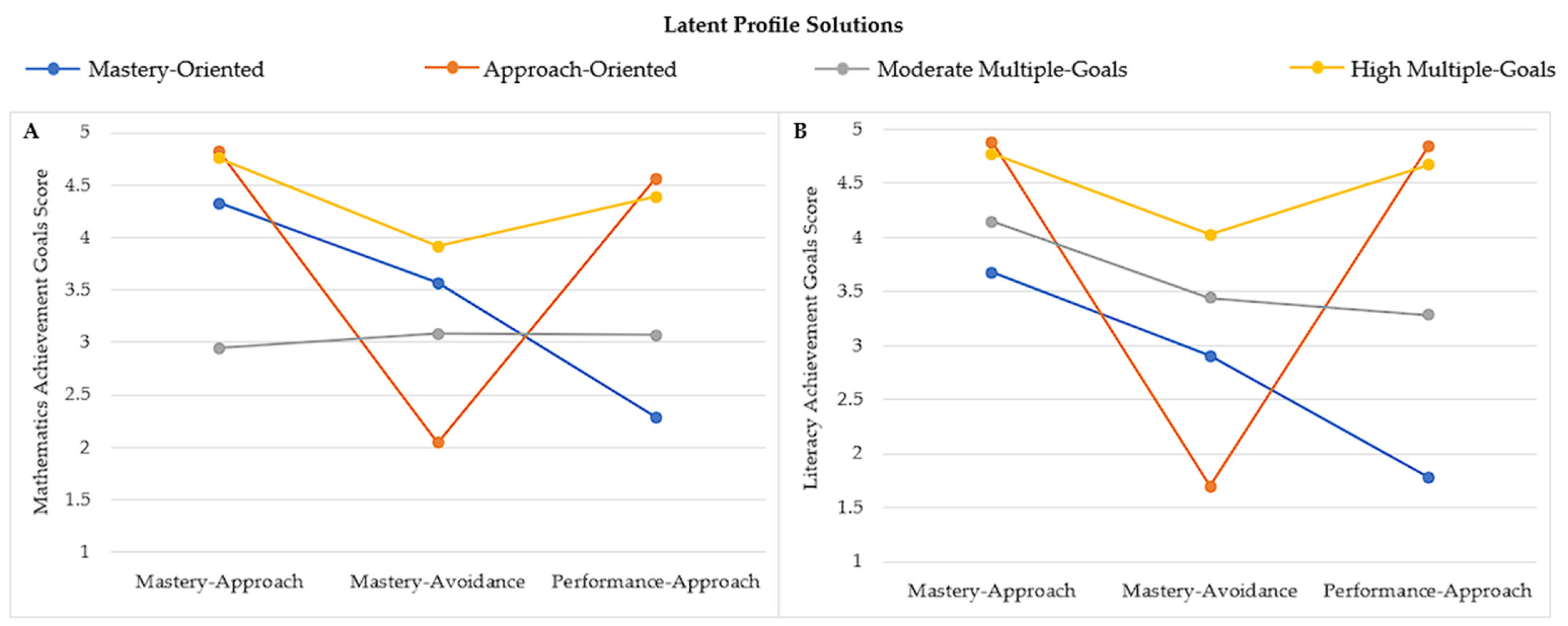 Jintelligence 13 00108 g001 Jintelligence 13 00108 g001