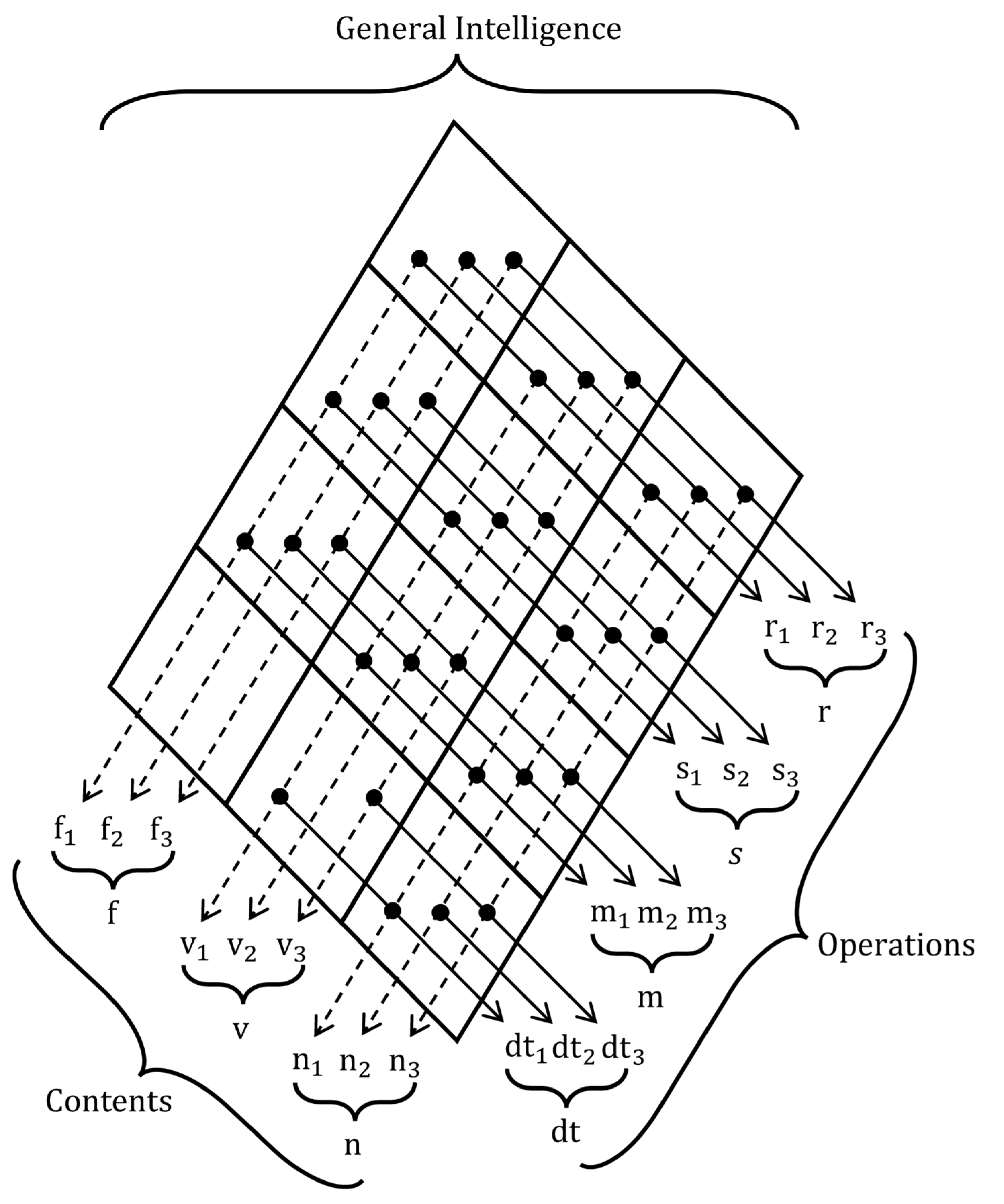 Jintelligence 13 00110 g001 Jintelligence 13 00110 g001