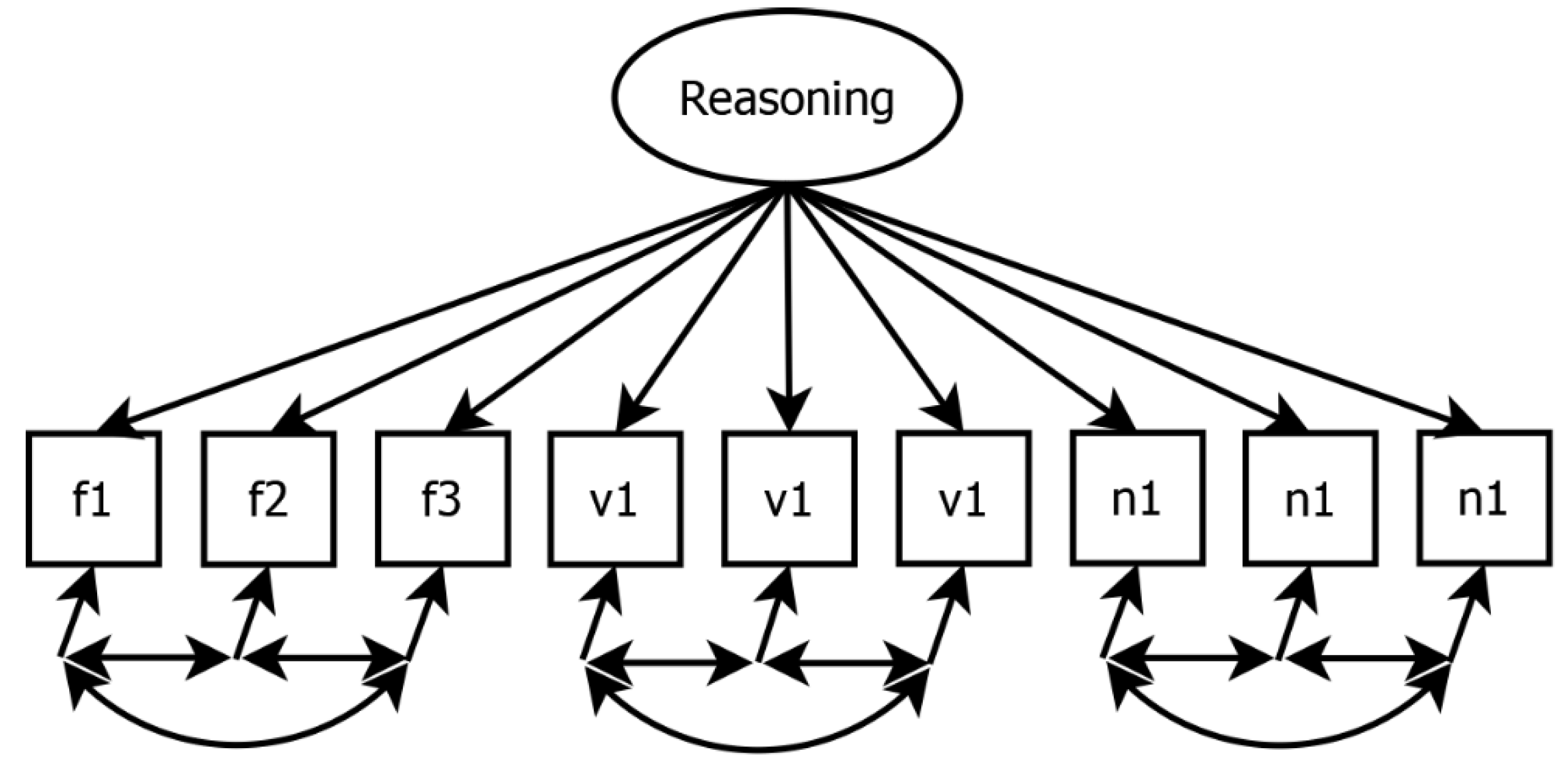 Jintelligence 13 00110 g002 Jintelligence 13 00110 g002