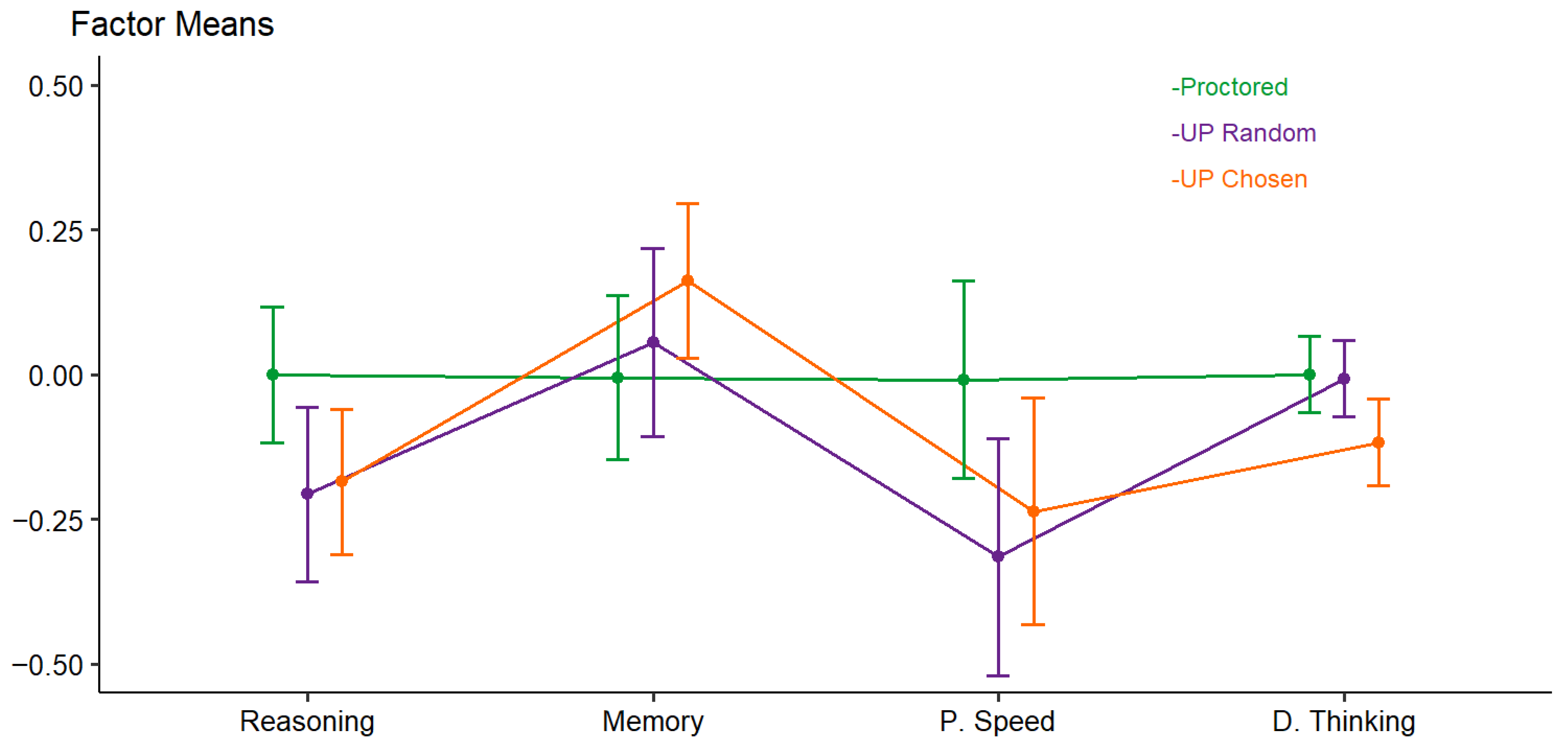 Jintelligence 13 00110 g003 Jintelligence 13 00110 g003