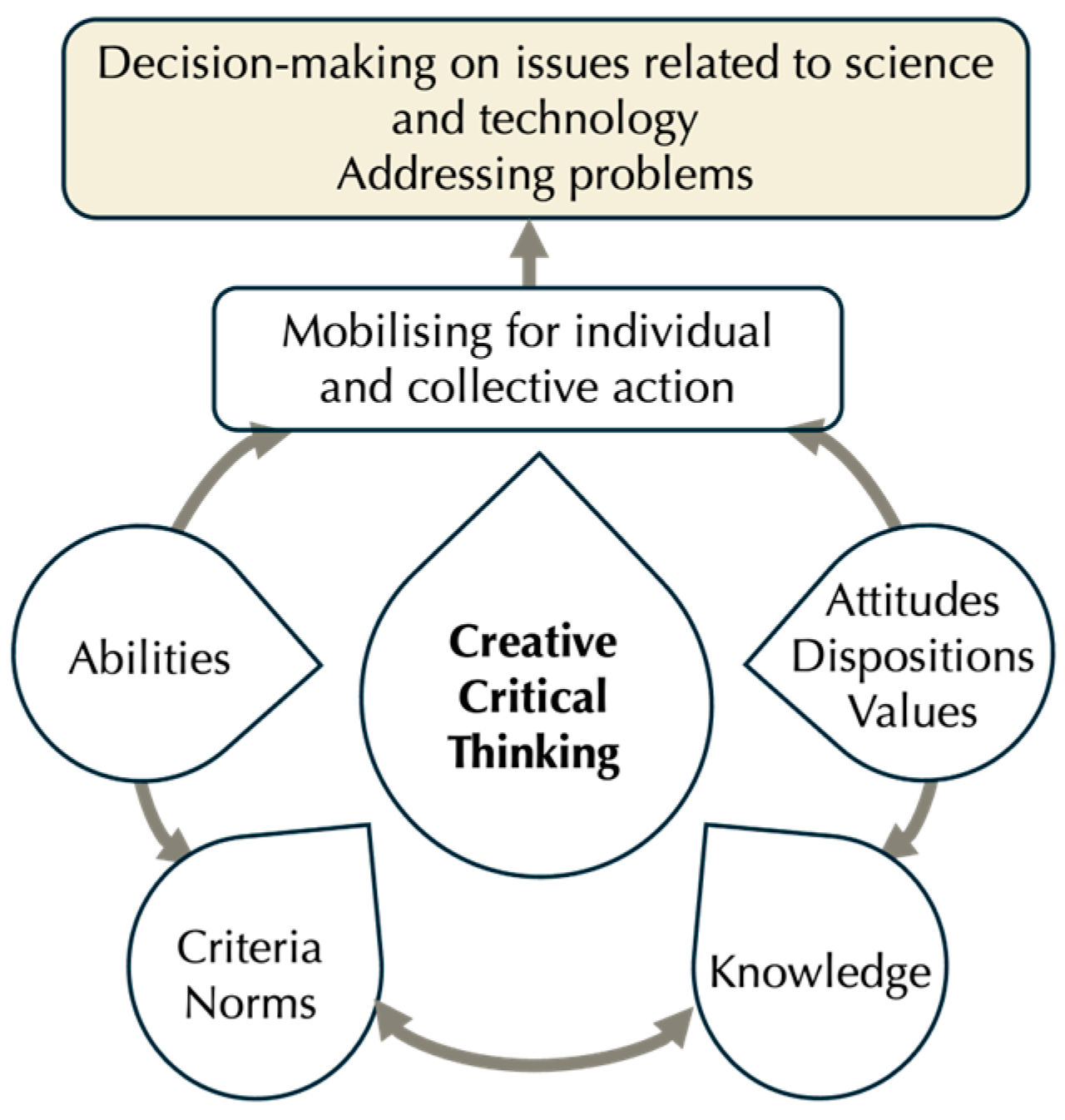 Jintelligence 13 00111 g001 Jintelligence 13 00111 g001