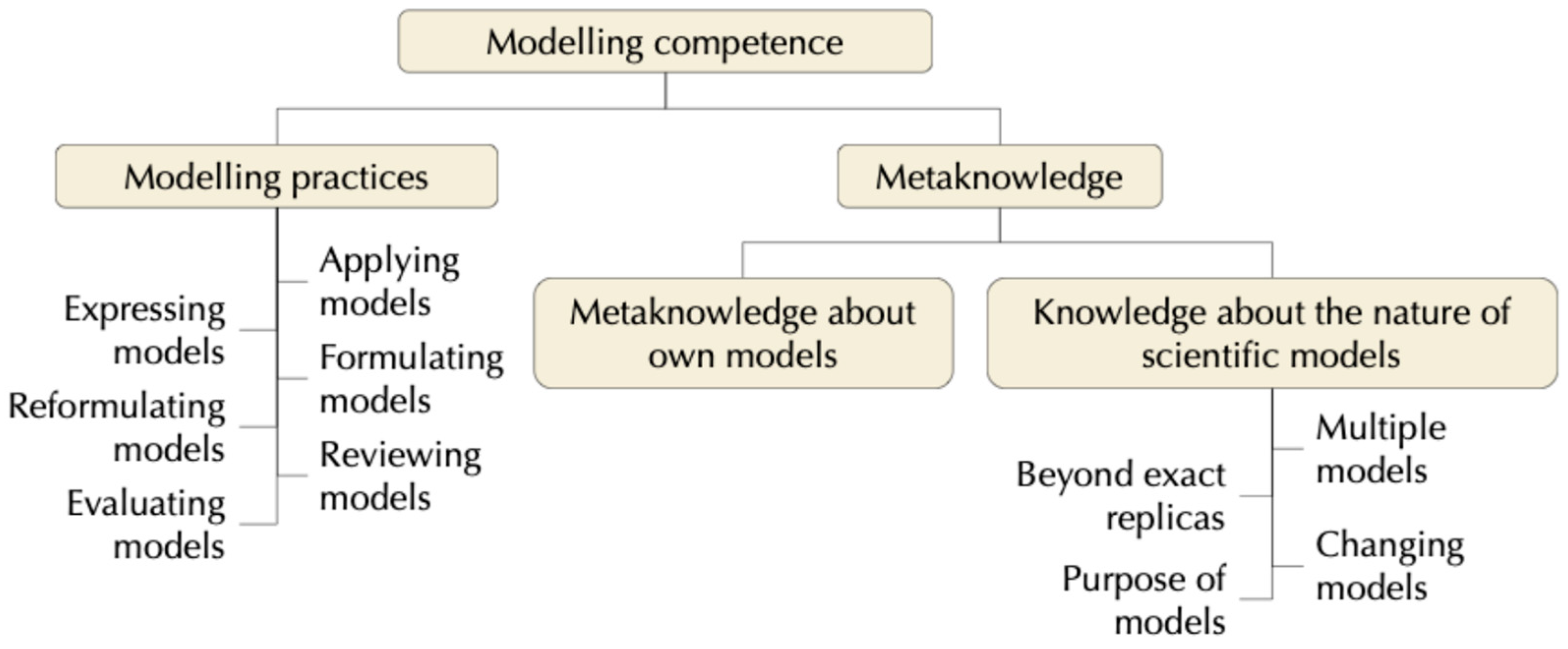 Jintelligence 13 00111 g002 Jintelligence 13 00111 g002