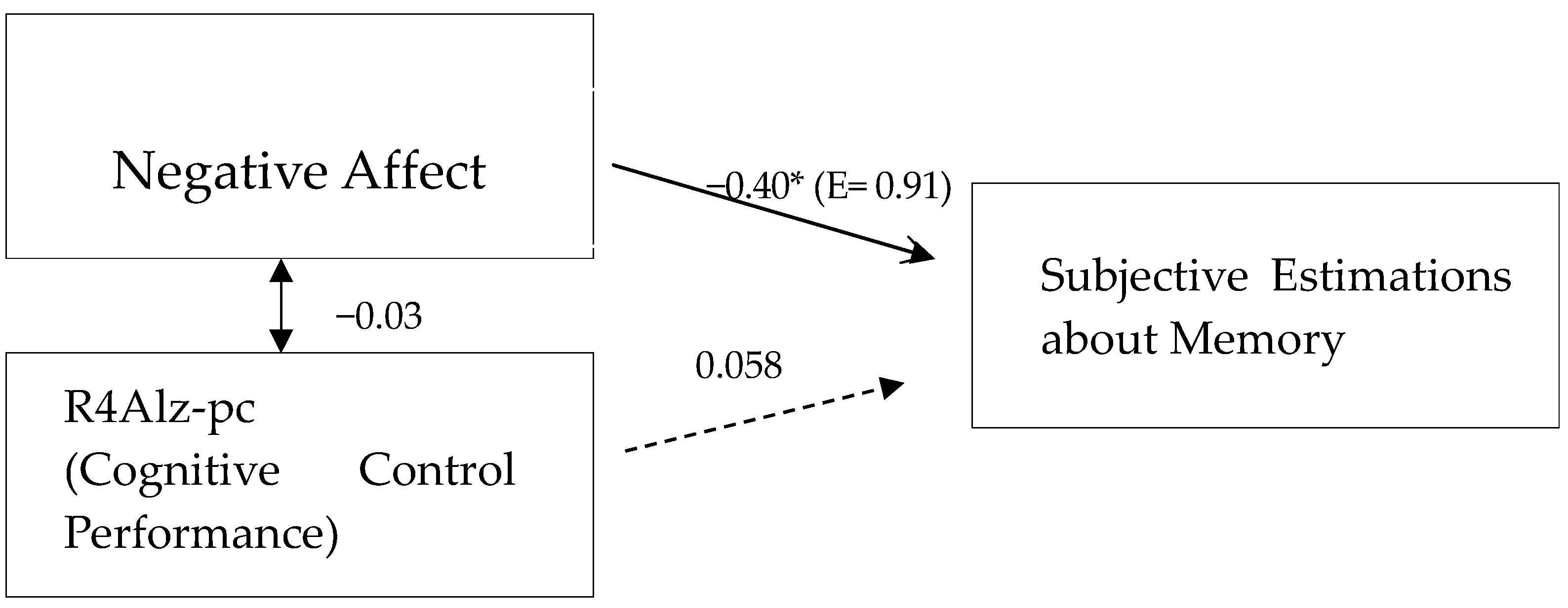 Jintelligence 13 00118 g001 Jintelligence 13 00118 g001