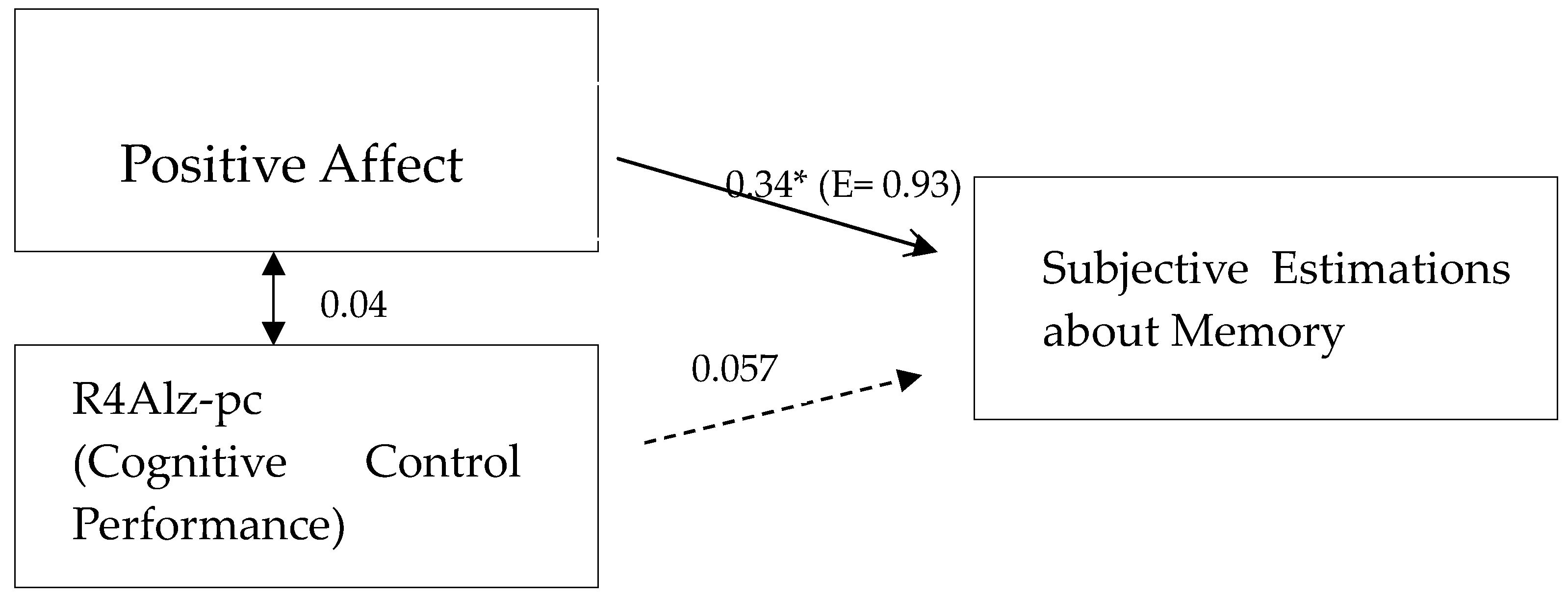 Jintelligence 13 00118 g002 Jintelligence 13 00118 g002