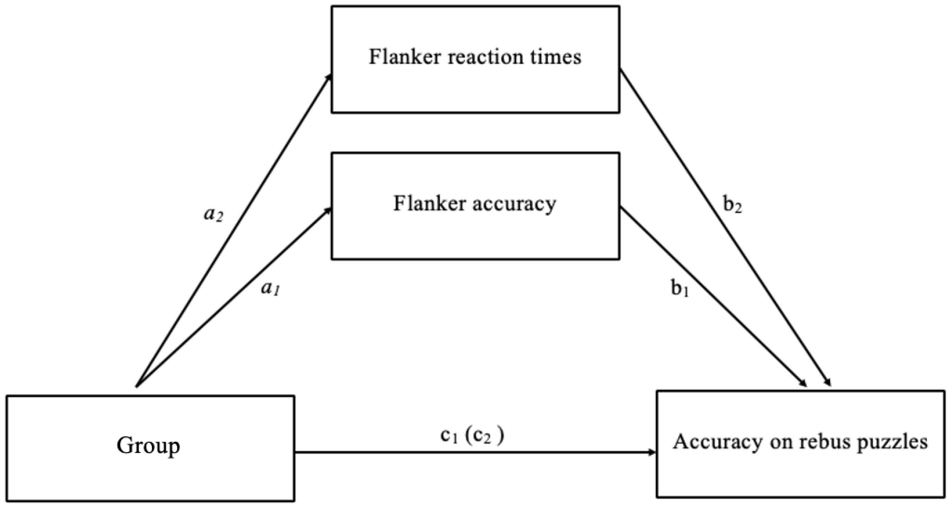 Jintelligence 13 00119 g004
