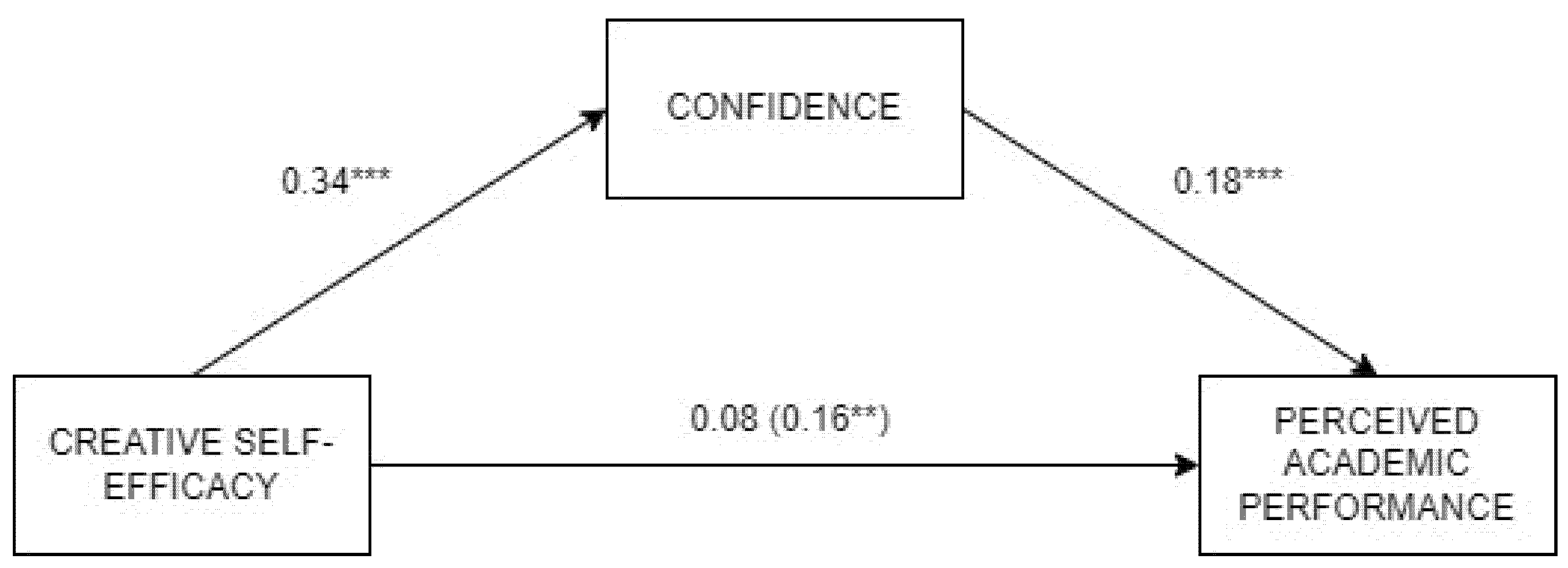 Jintelligence 13 00120 g001 Jintelligence 13 00120 g001