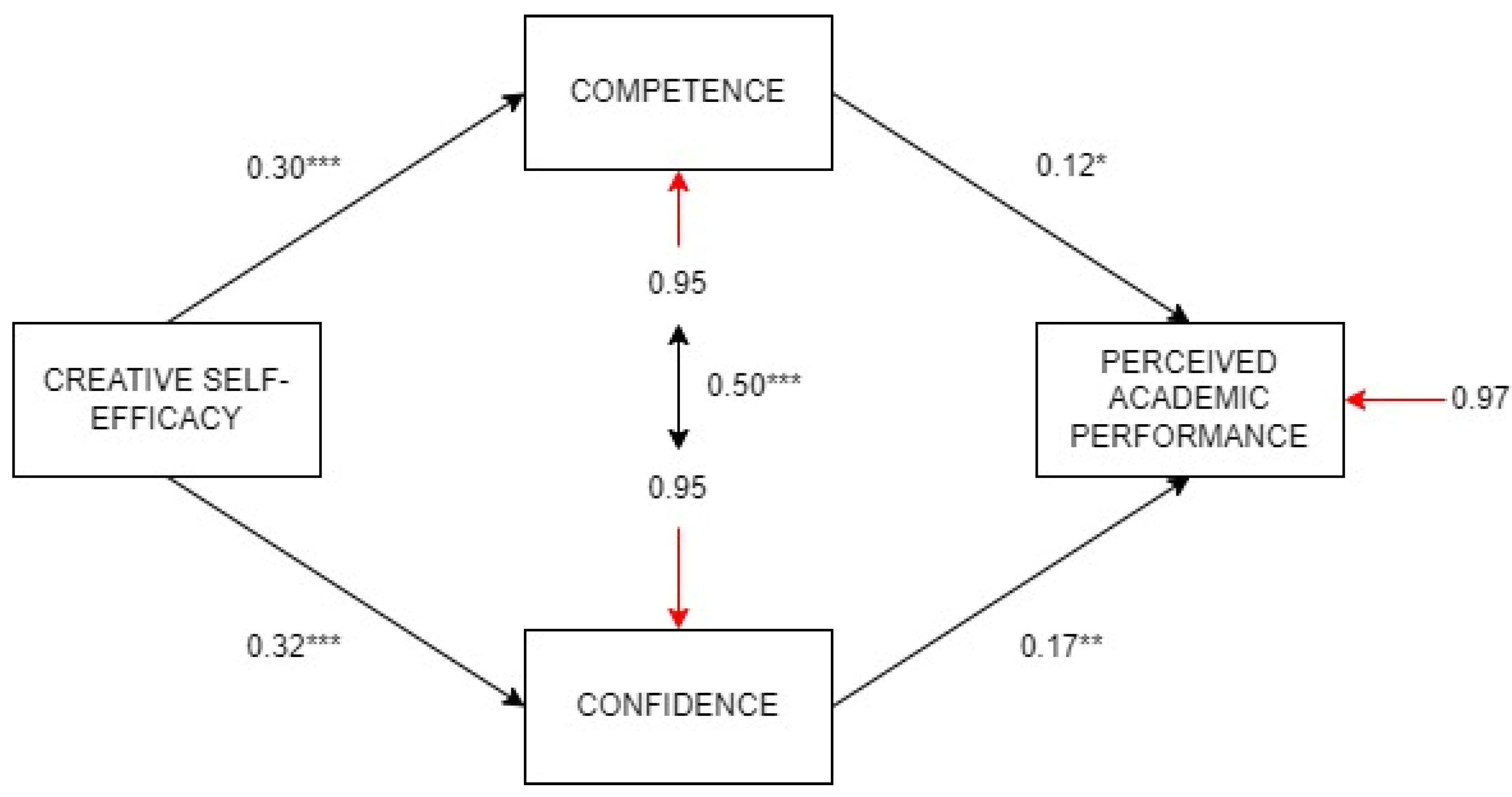 Jintelligence 13 00120 g003 Jintelligence 13 00120 g003