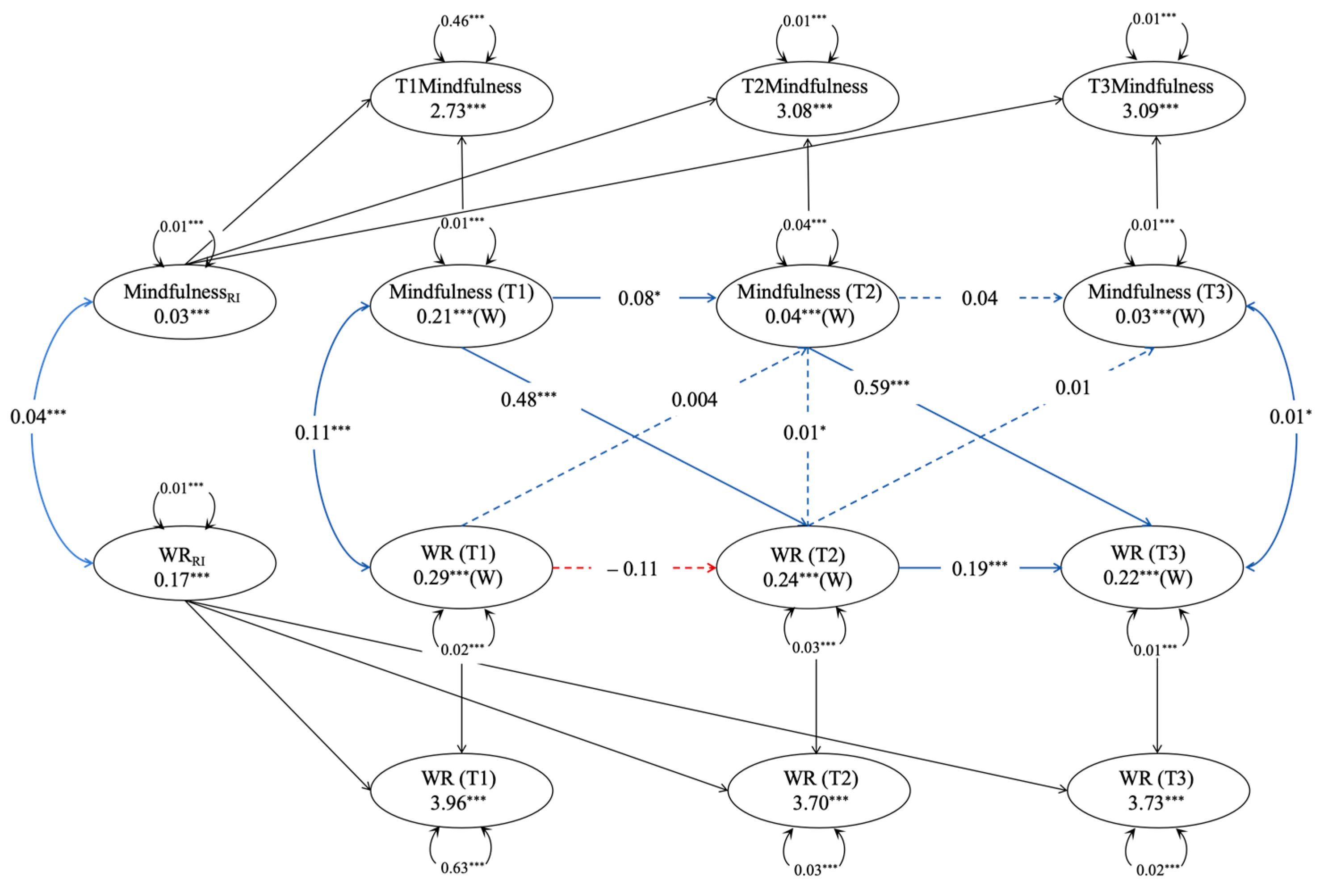 Jintelligence 13 00122 g001