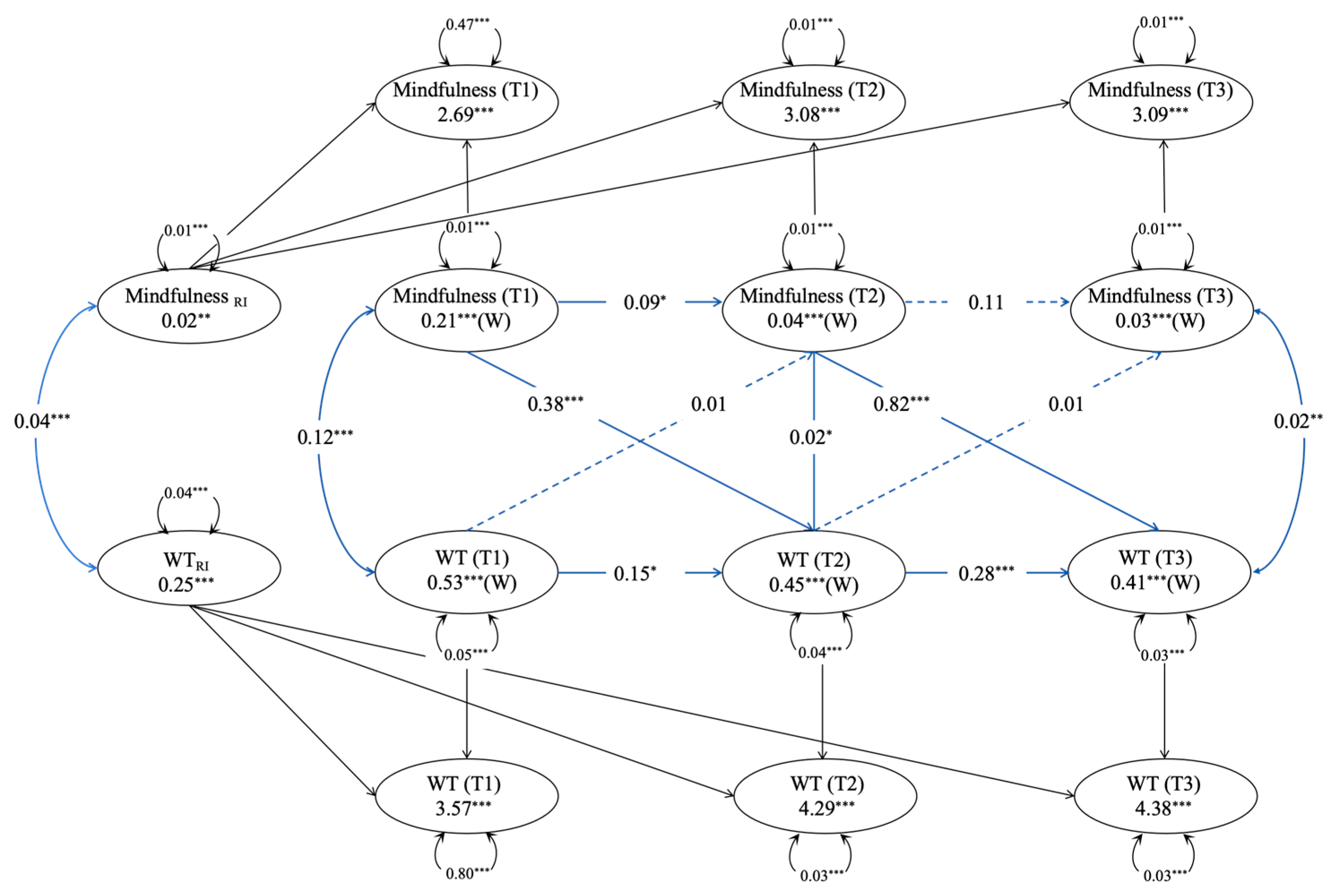 Jintelligence 13 00122 g002