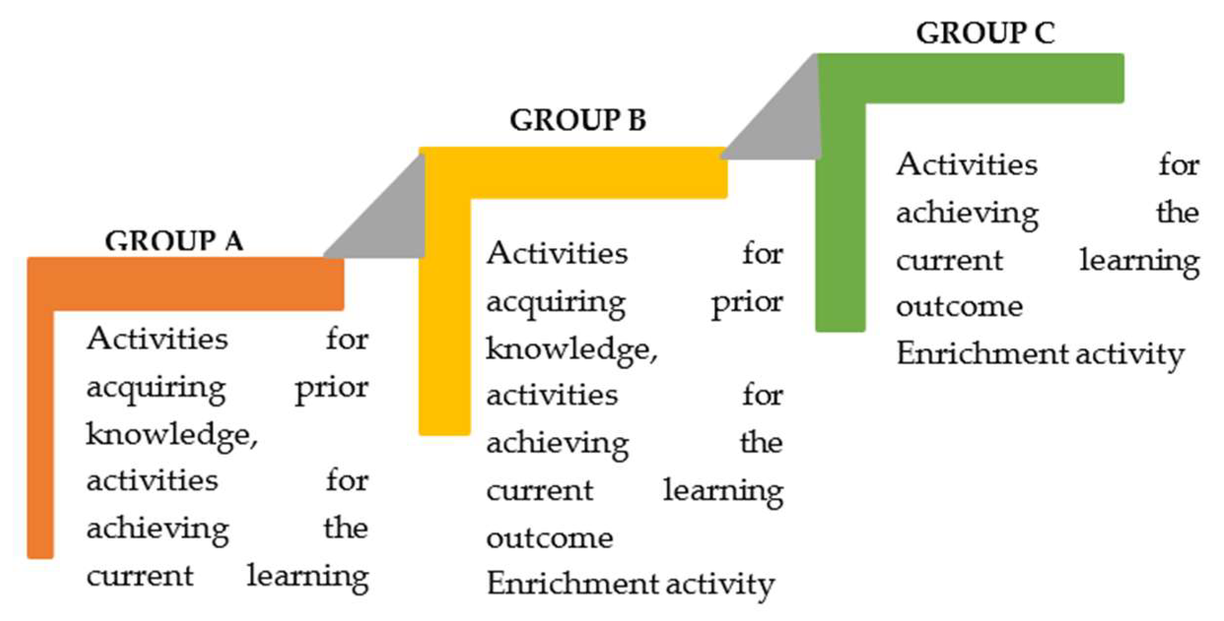 Jintelligence 13 00126 g002