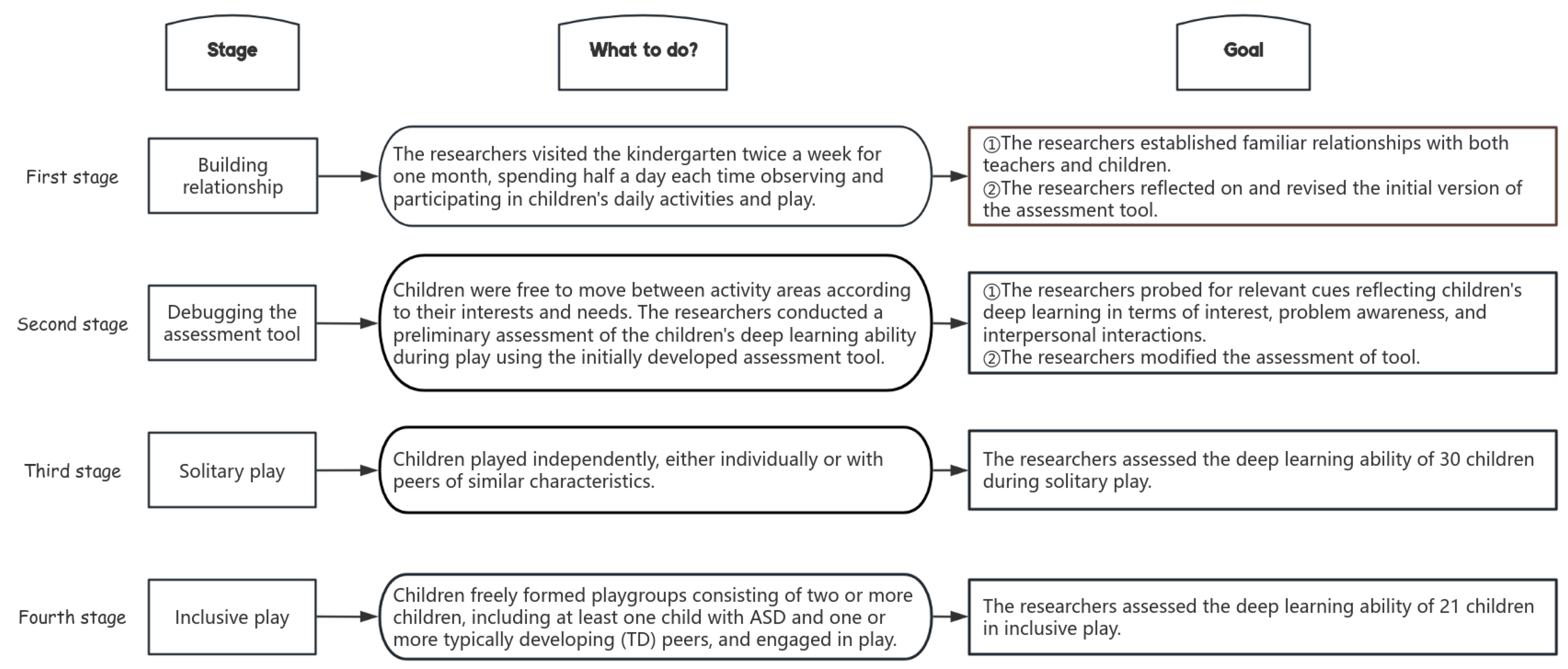 Jintelligence 13 00135 g001 Jintelligence 13 00135 g001