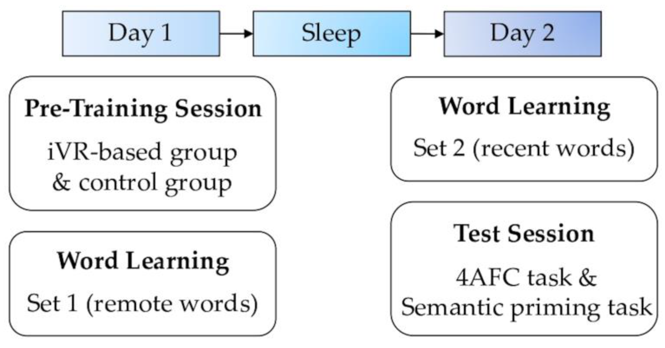 Jintelligence 13 00137 g001 Jintelligence 13 00137 g001