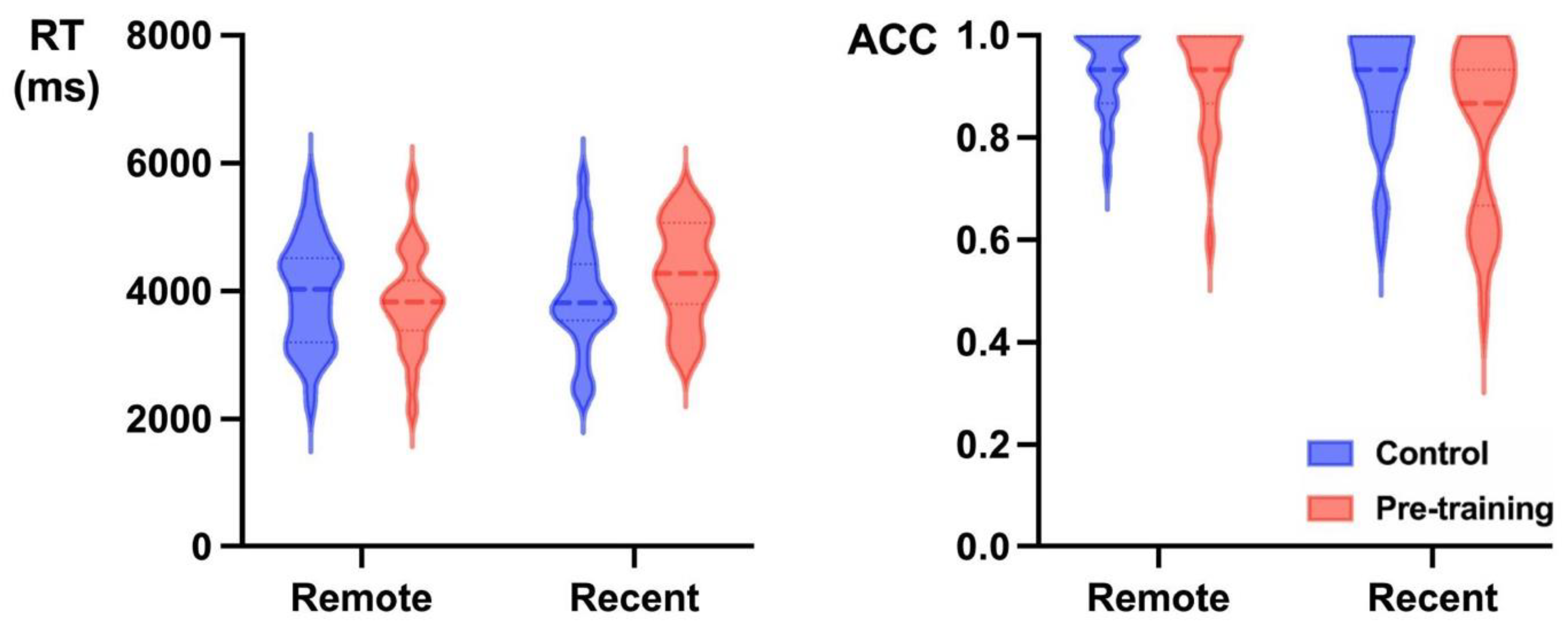 Jintelligence 13 00137 g002 Jintelligence 13 00137 g002