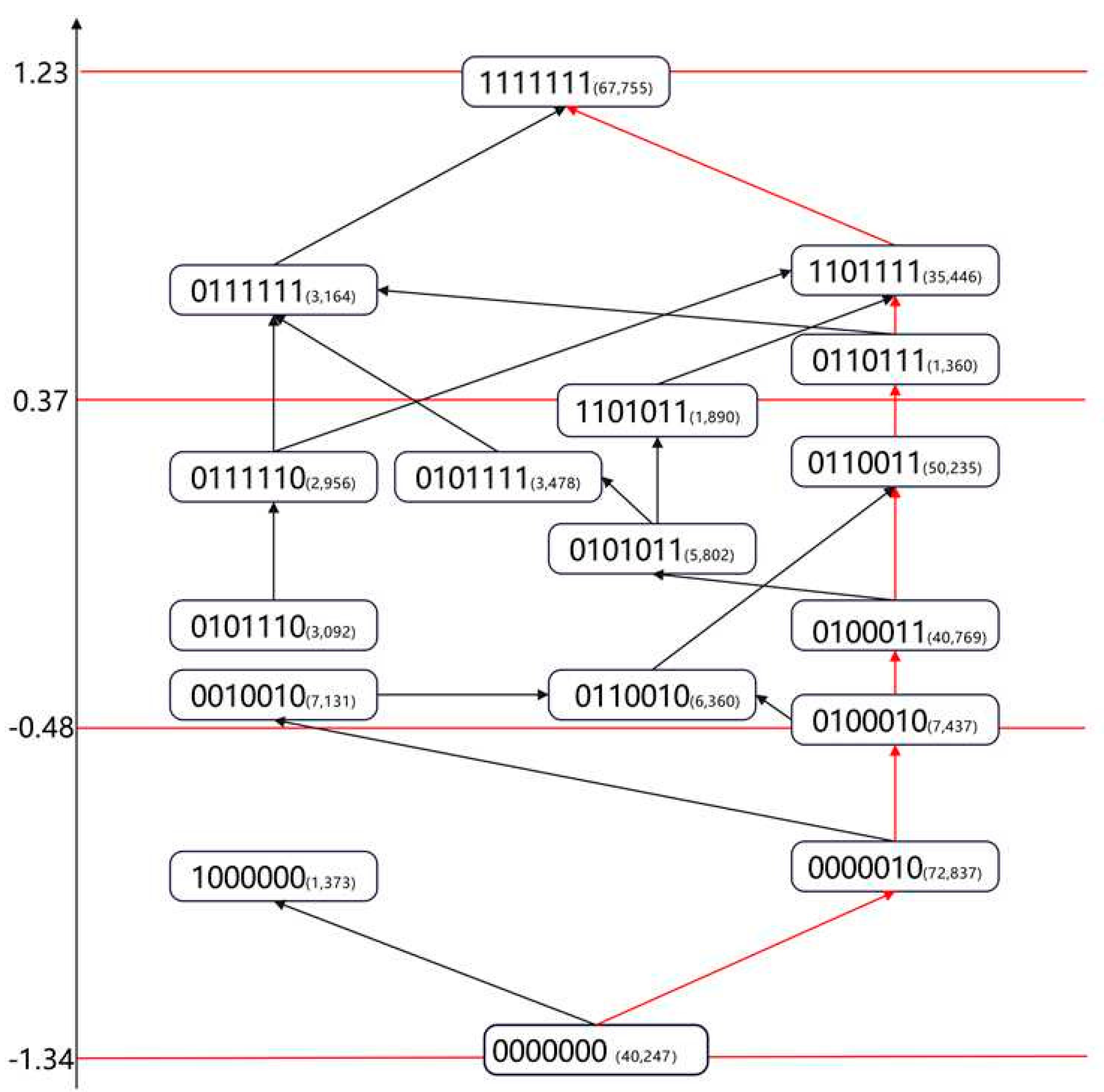 Jintelligence 13 00140 g002
