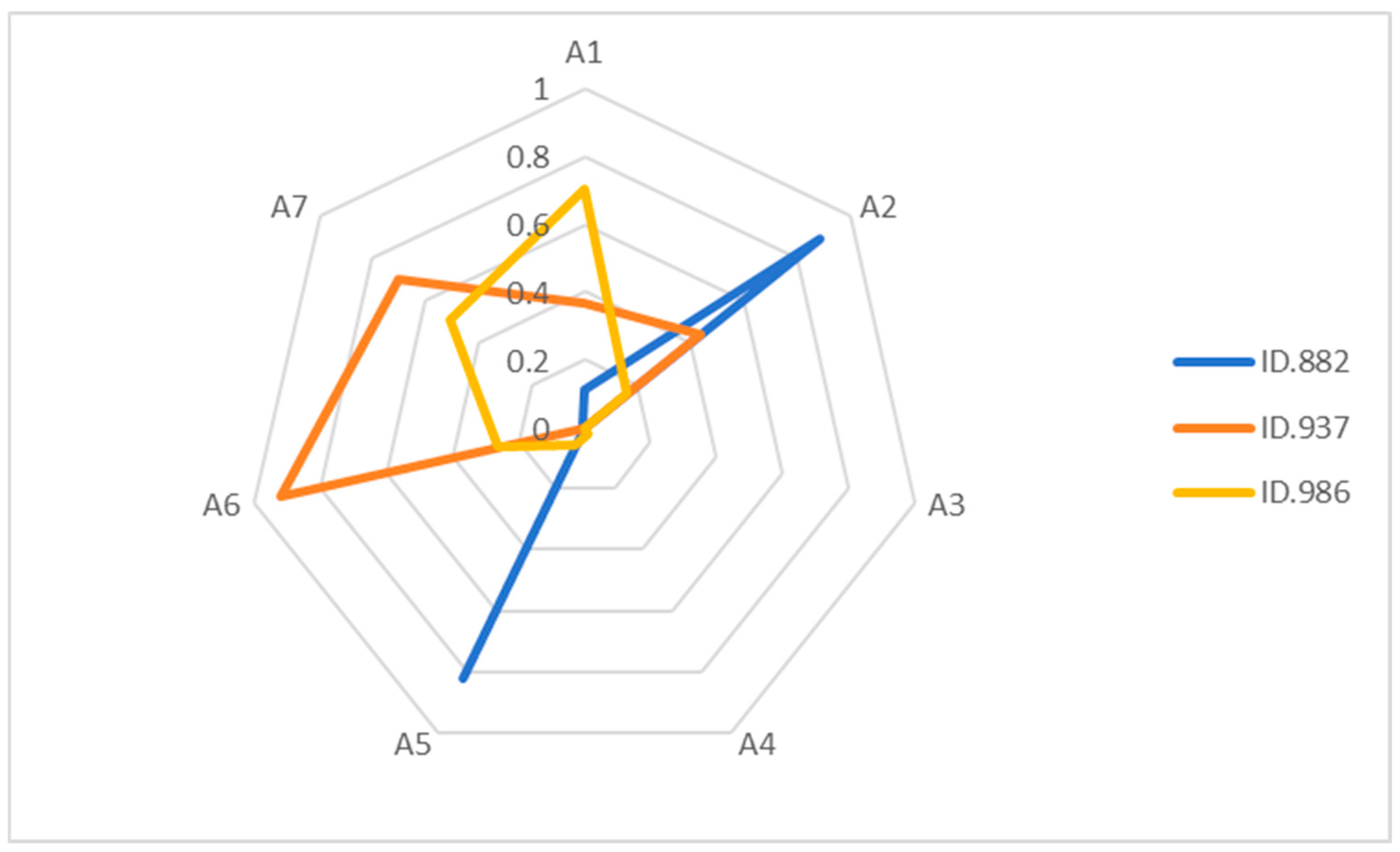 Jintelligence 13 00140 g003